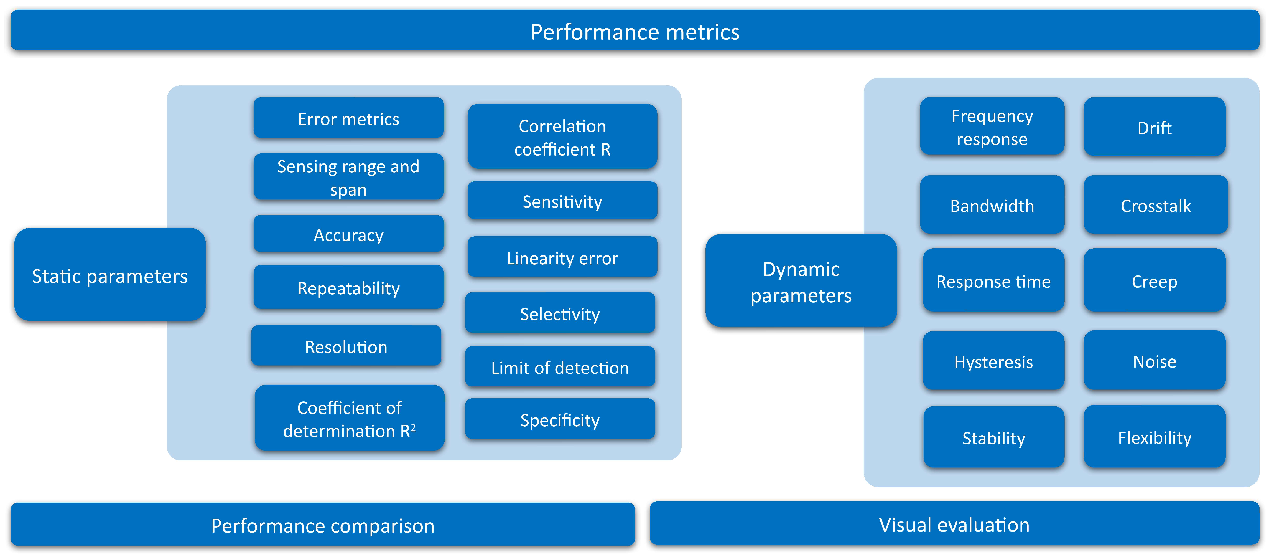 Sensors 25 05089 g061 Sensors 25 05089 g061