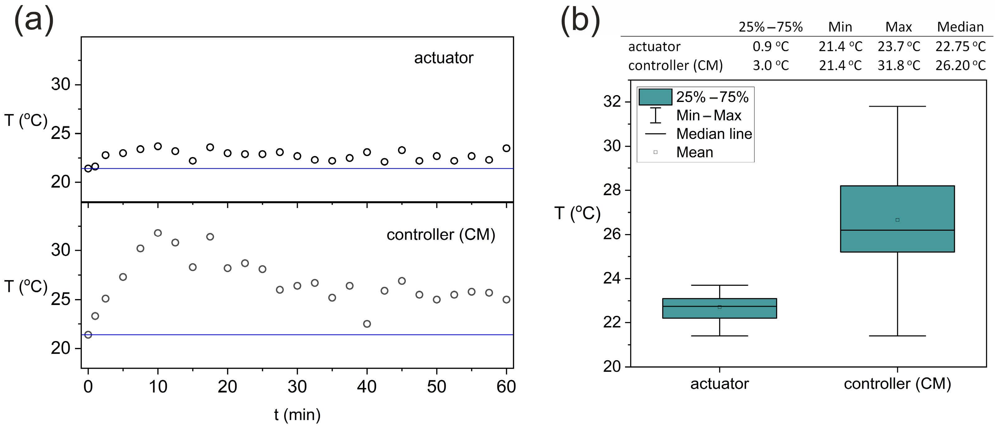 Sensors 25 05090 g007 Sensors 25 05090 g007
