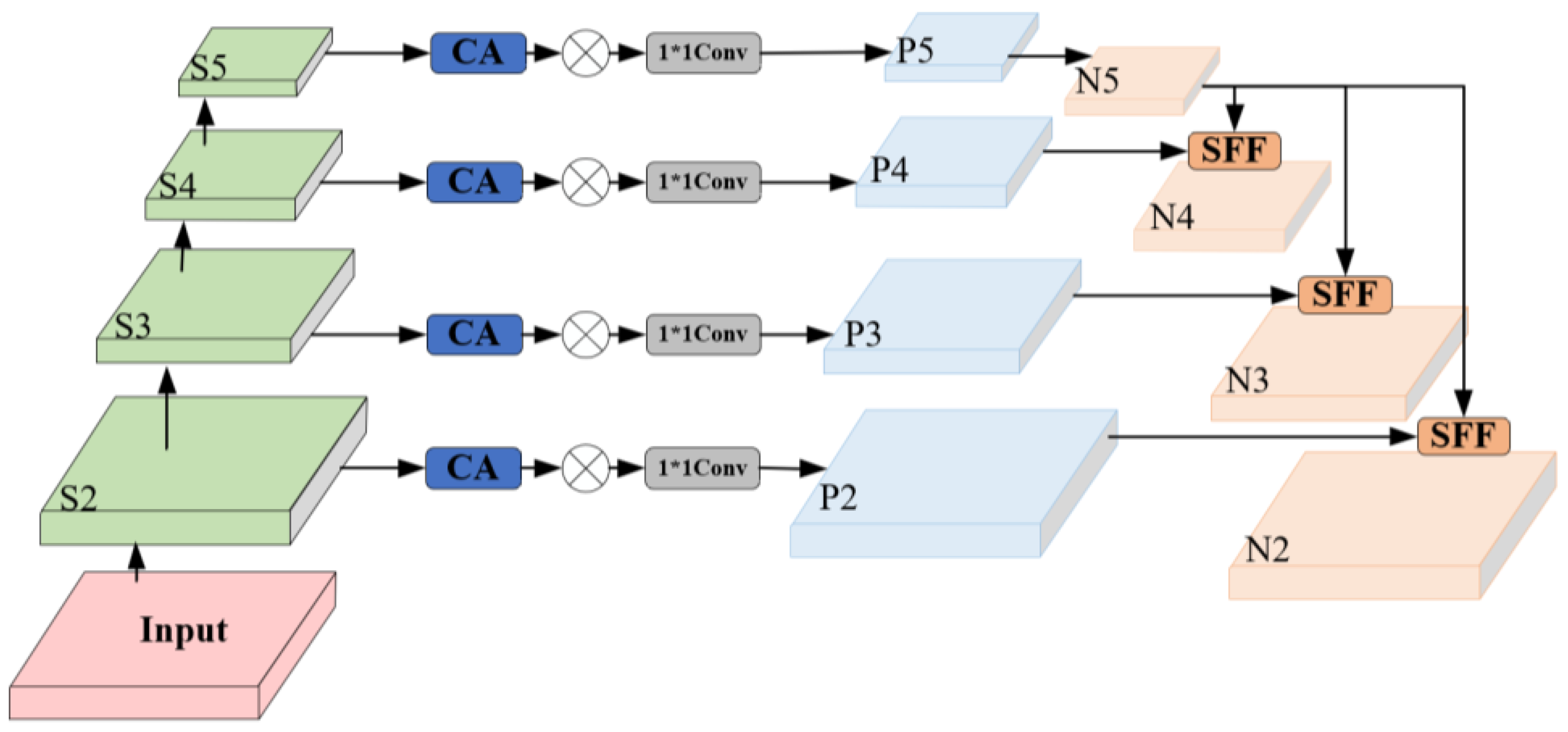 Sensors 25 05094 g005 Sensors 25 05094 g005