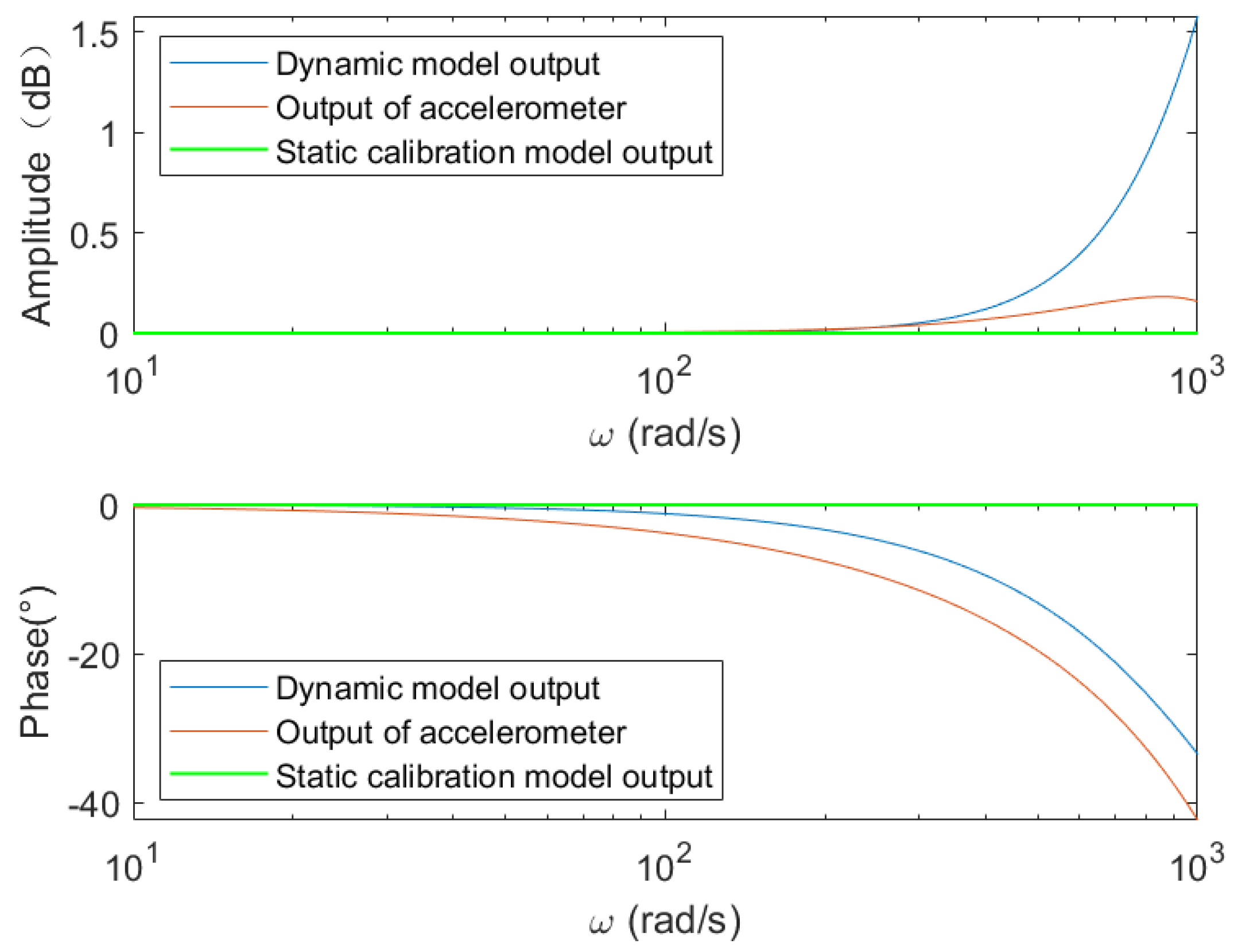 Sensors 25 05096 g006 Sensors 25 05096 g006