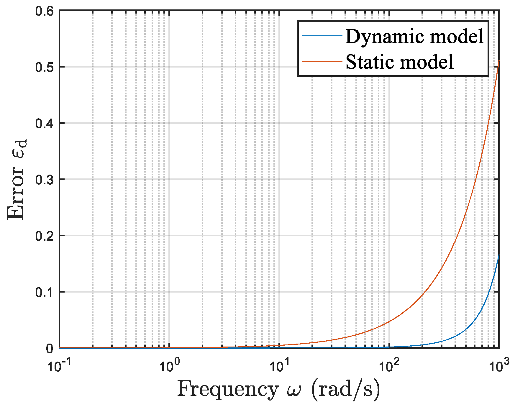 Sensors 25 05096 g007 Sensors 25 05096 g007