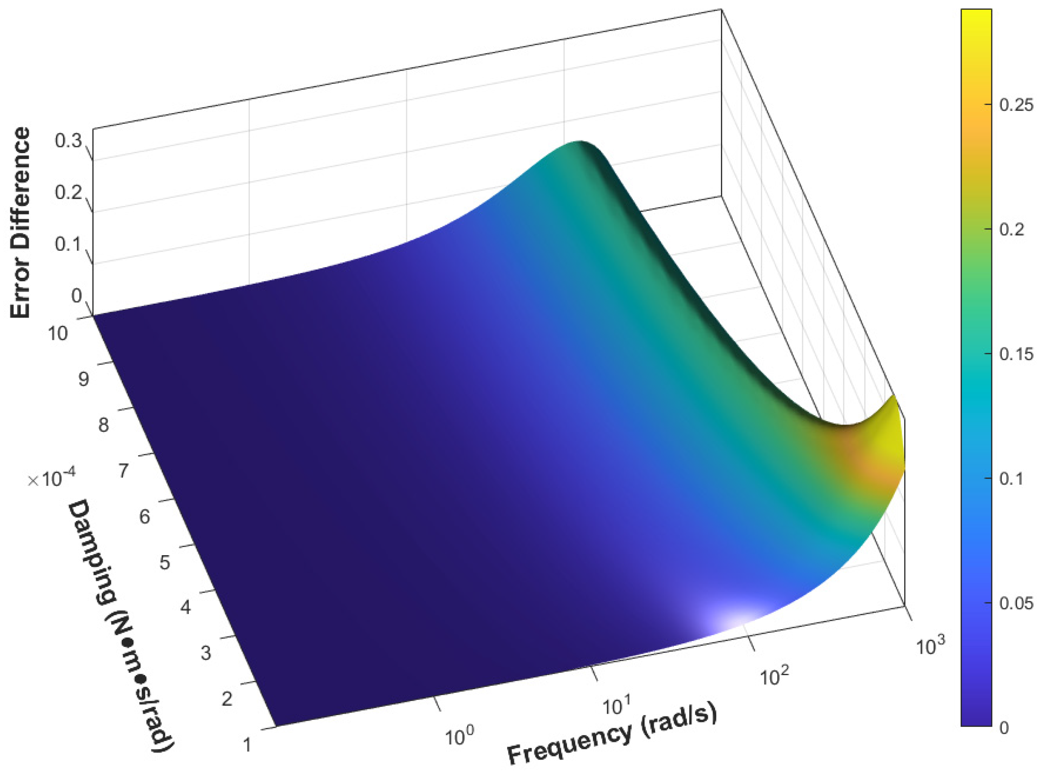 Sensors 25 05096 g008 Sensors 25 05096 g008