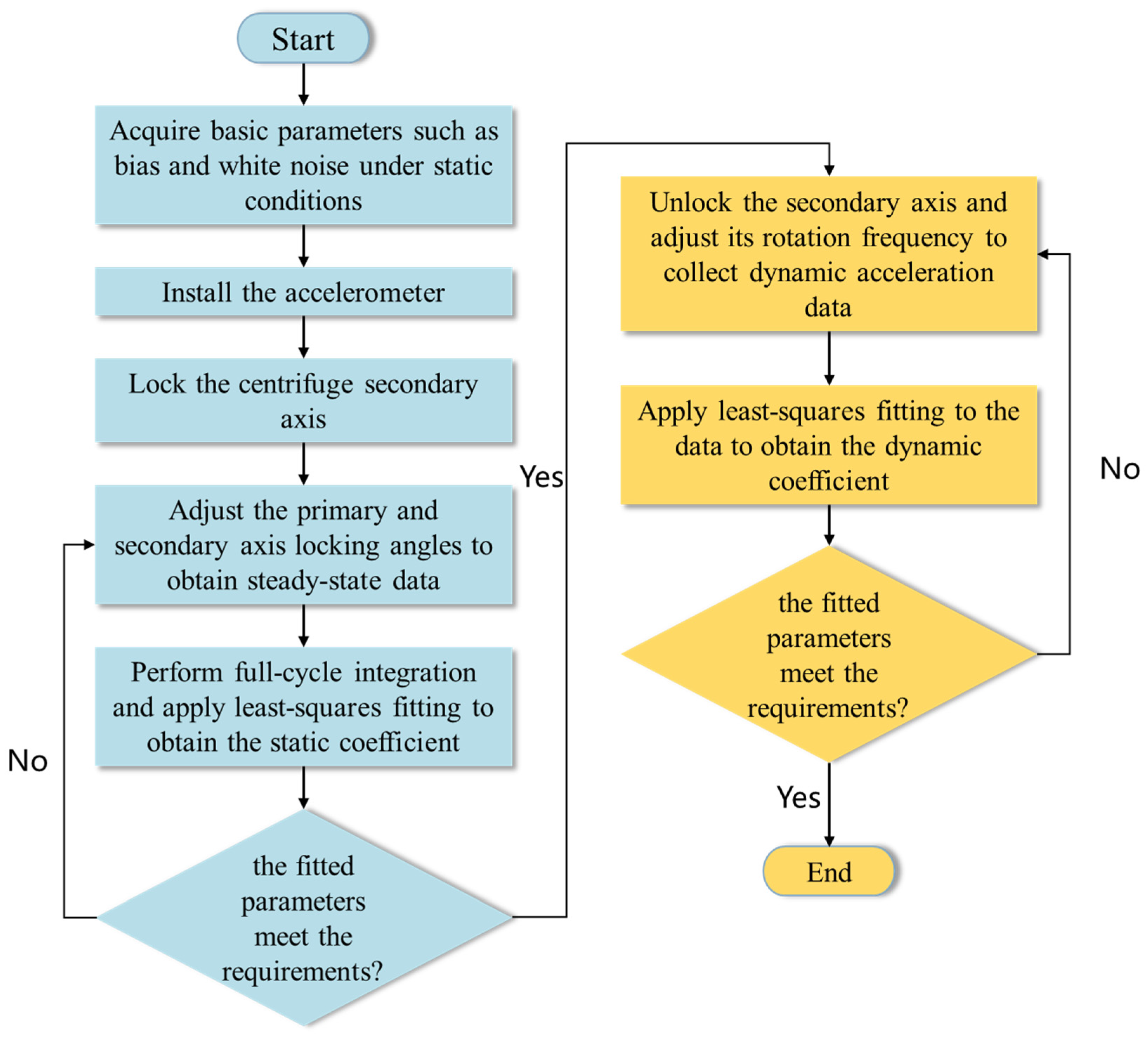 Sensors 25 05096 g011 Sensors 25 05096 g011