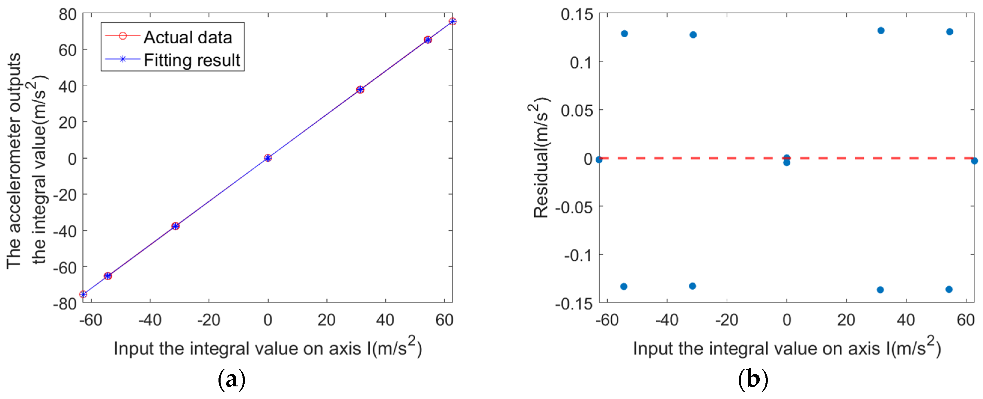 Sensors 25 05096 g012 Sensors 25 05096 g012