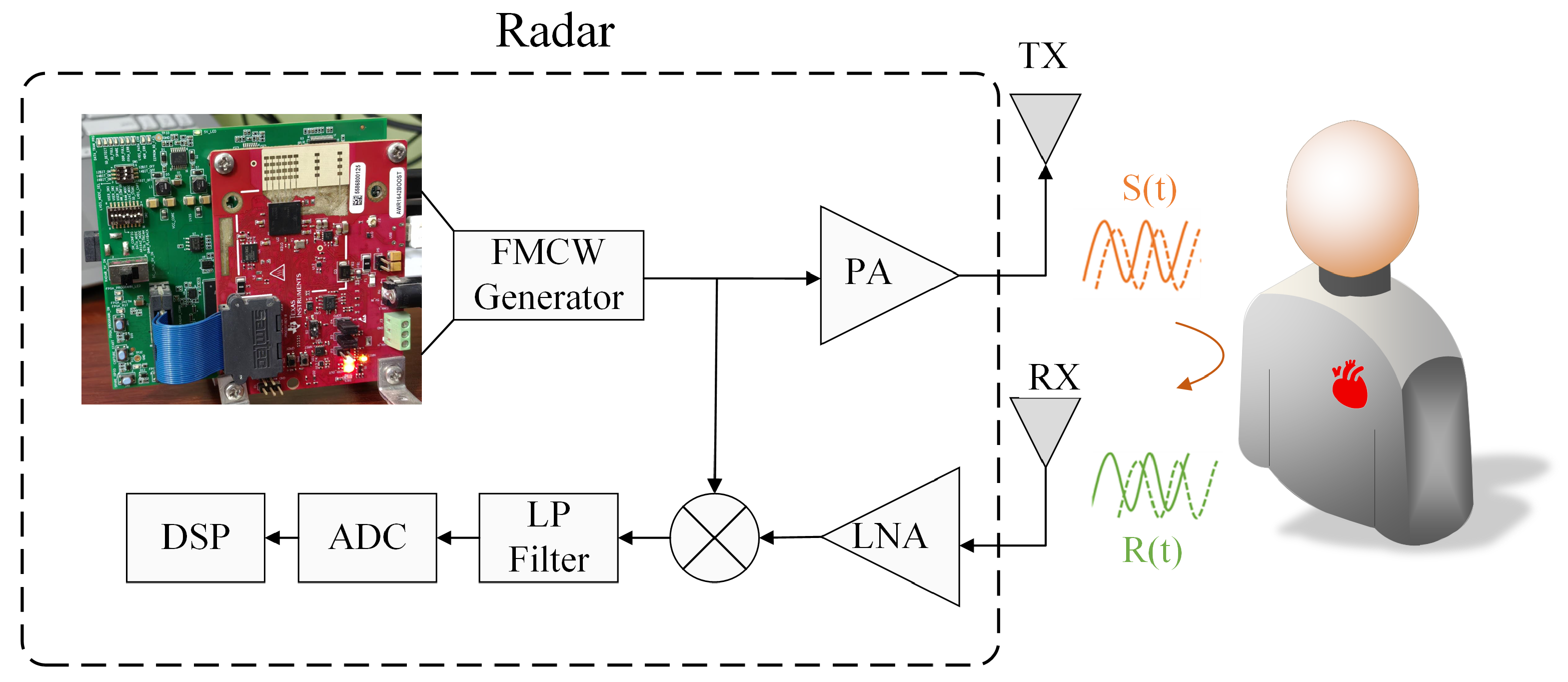 Sensors 25 05097 g001