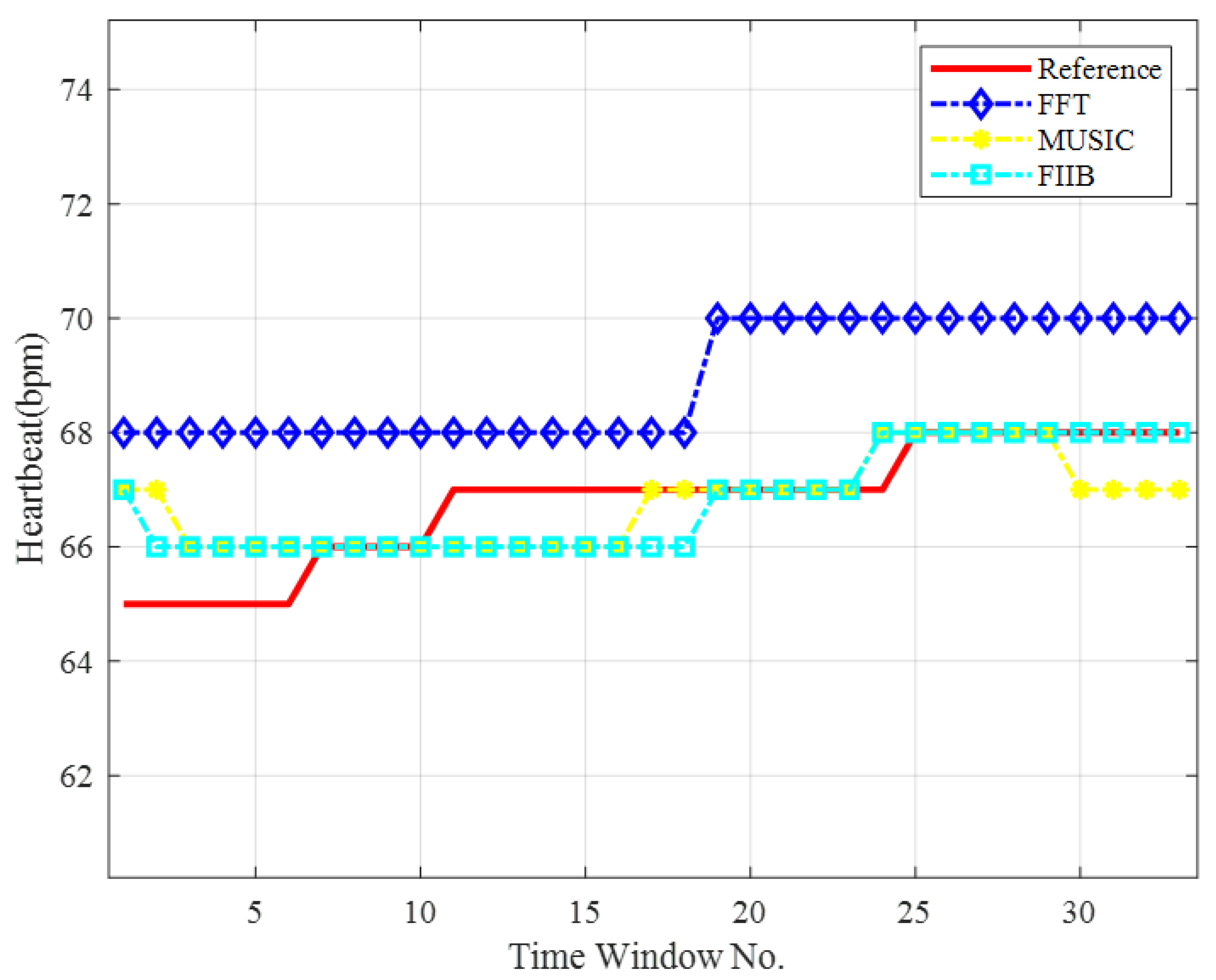 Sensors 25 05097 g011