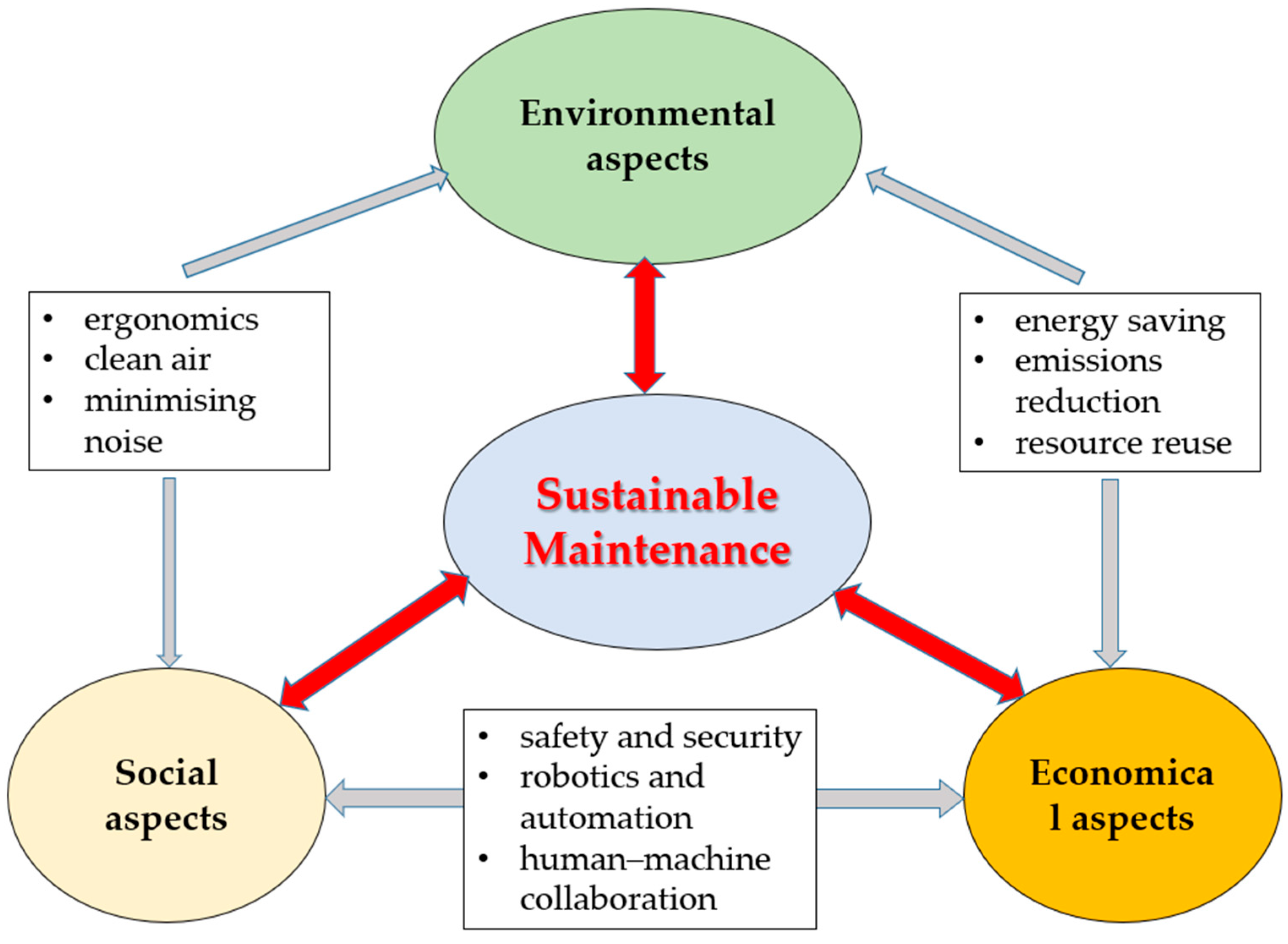 Sensors 25 05100 g005