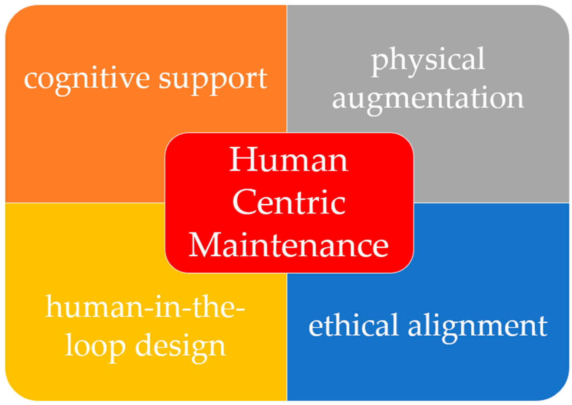 Sensors 25 05100 g006