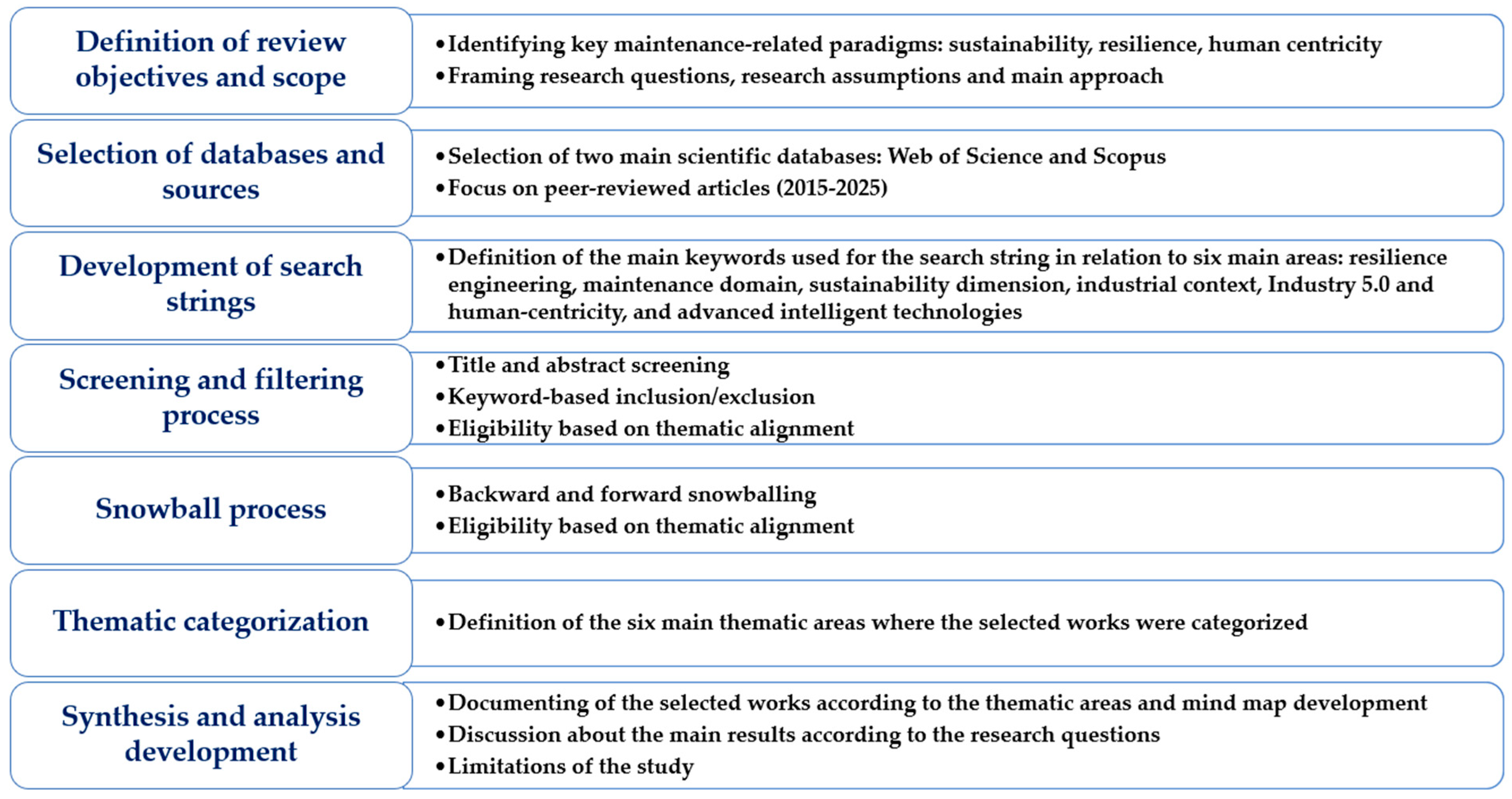 Sensors 25 05100 g007