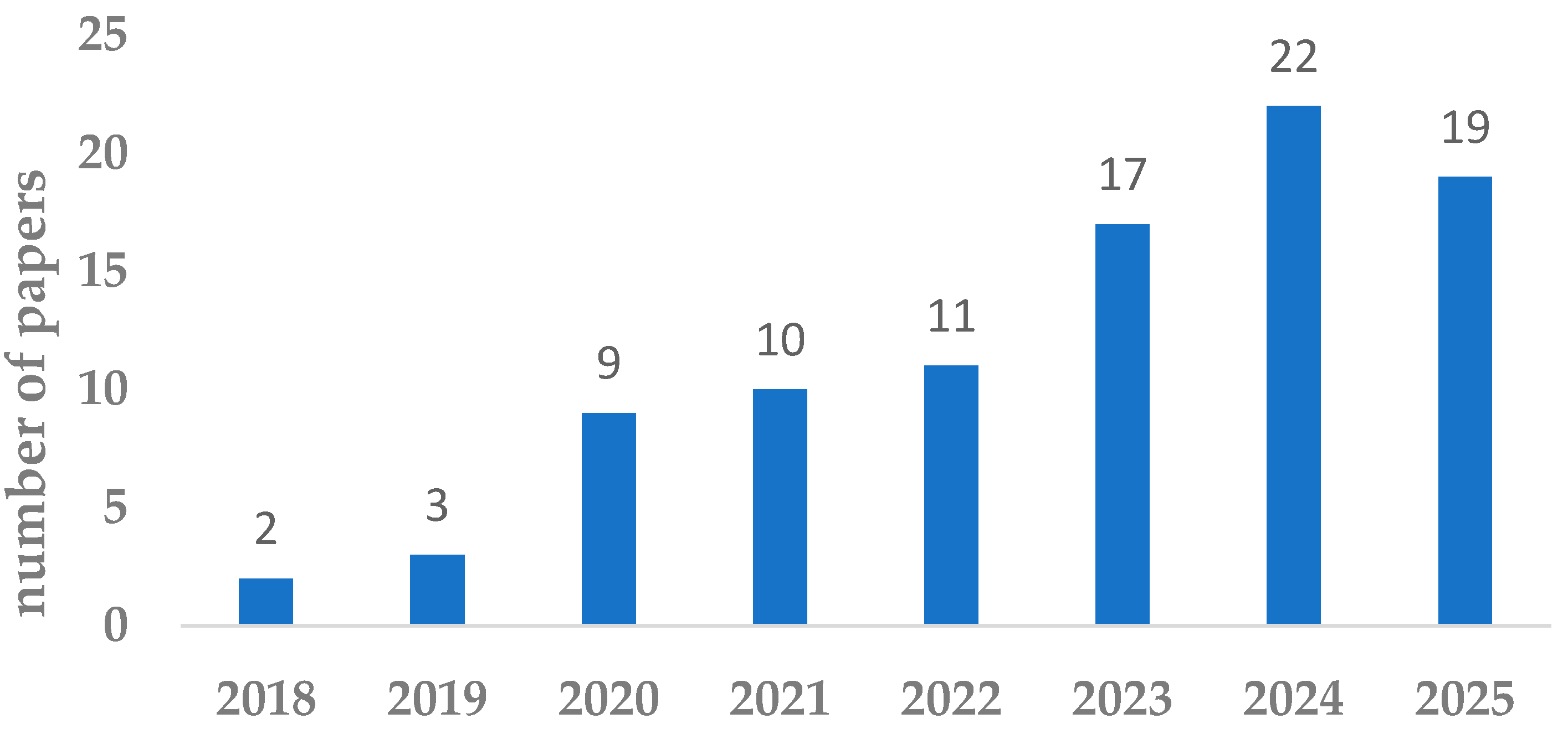 Sensors 25 05100 g009