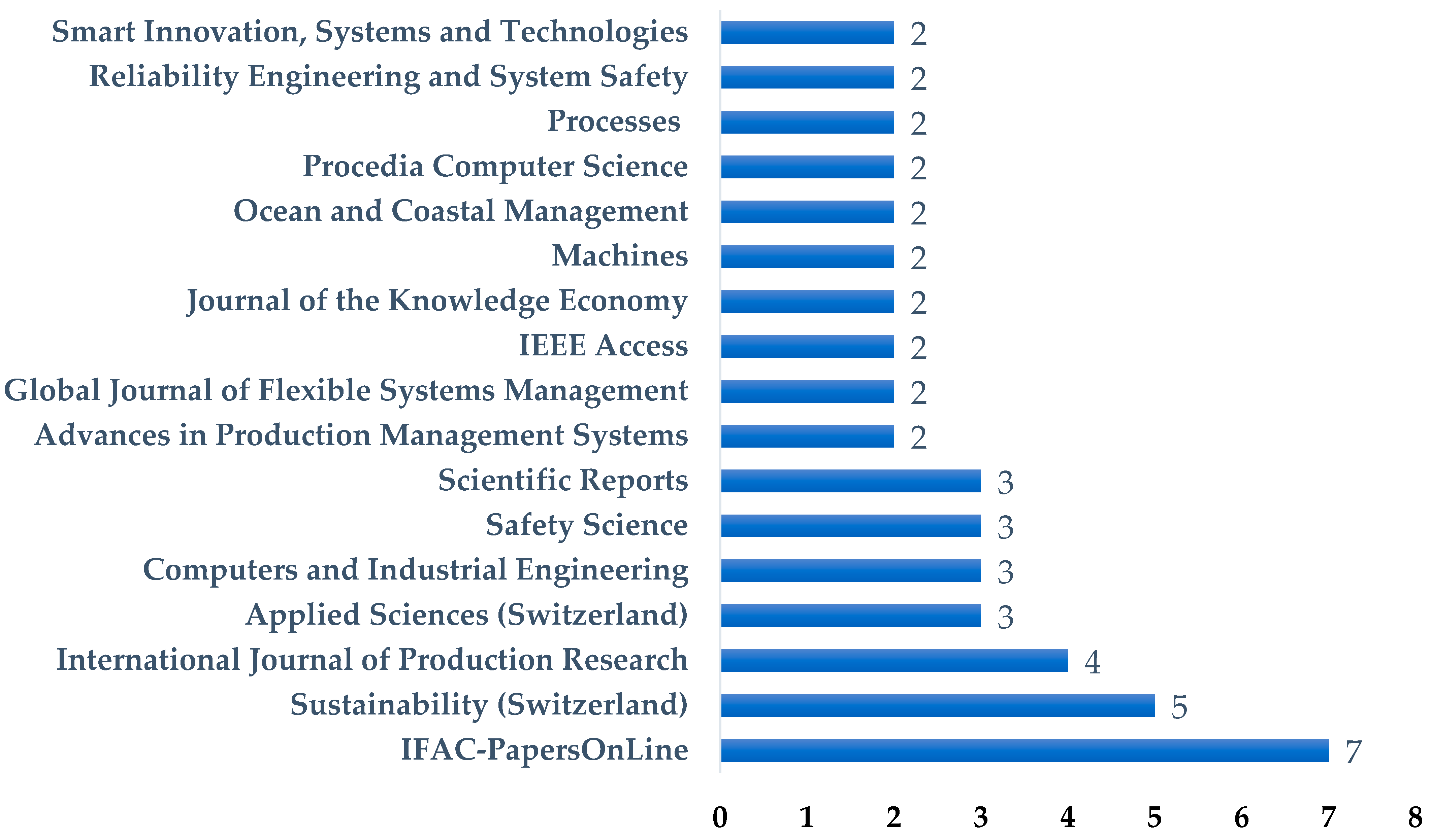 Sensors 25 05100 g010