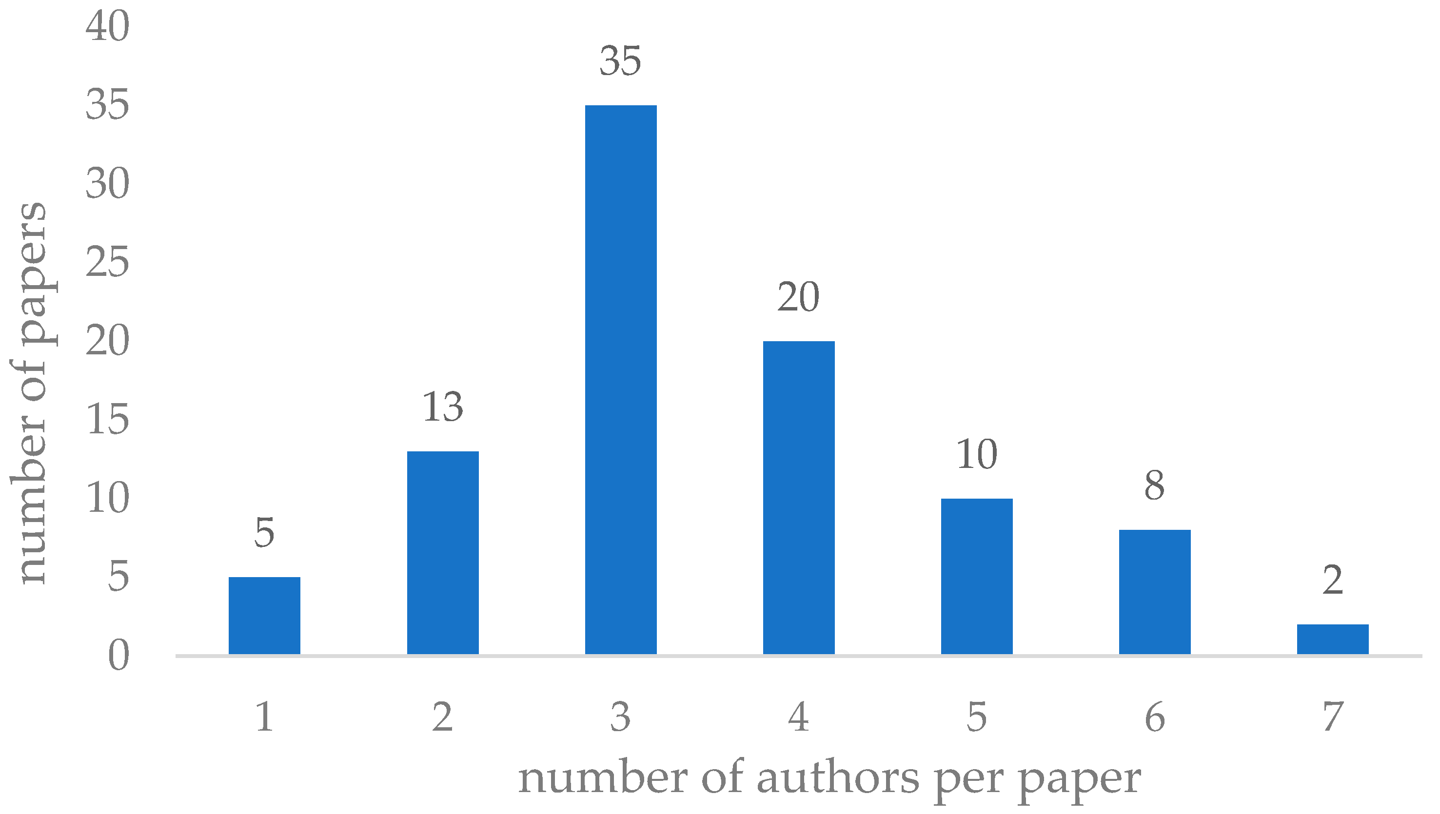Sensors 25 05100 g013