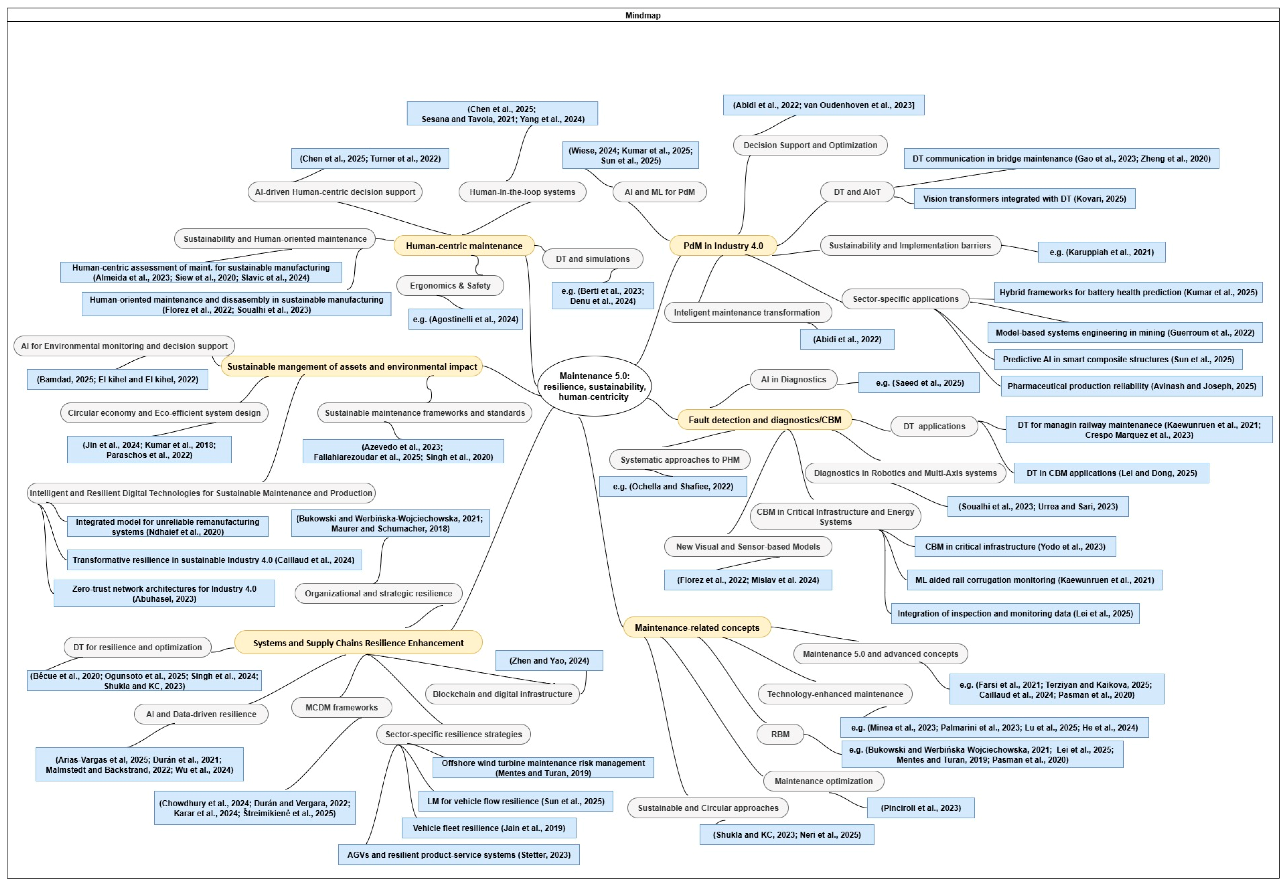Sensors 25 05100 g016