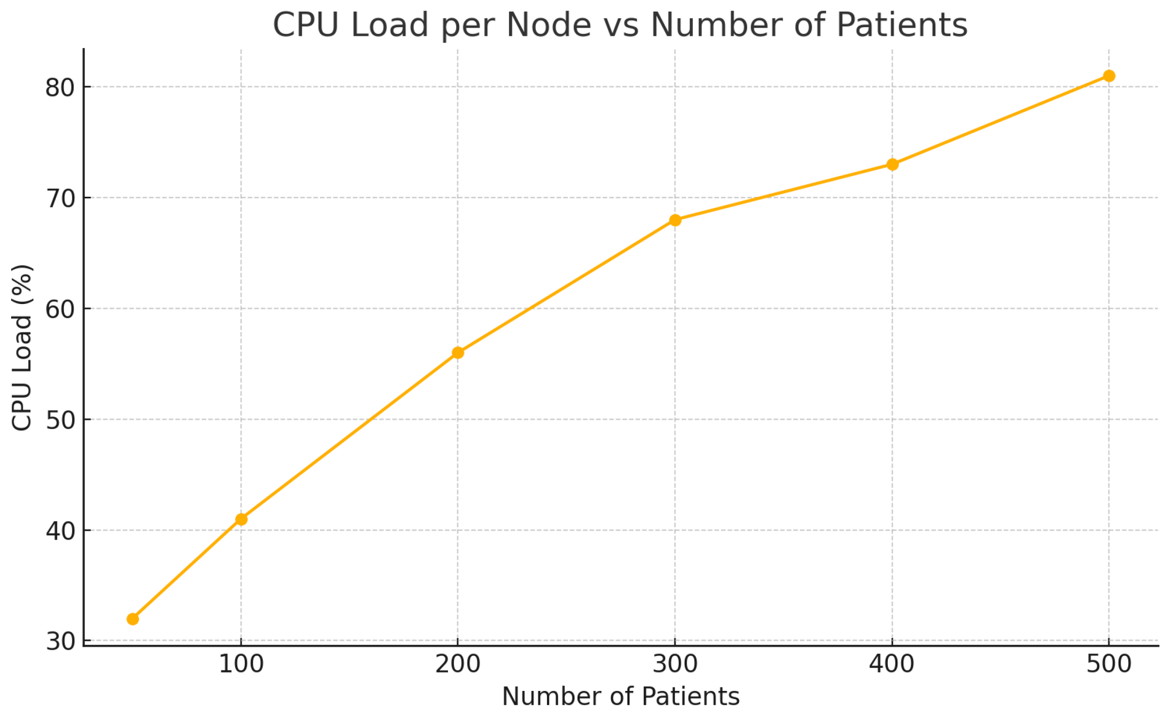 Sensors 25 05102 g007 Sensors 25 05102 g007
