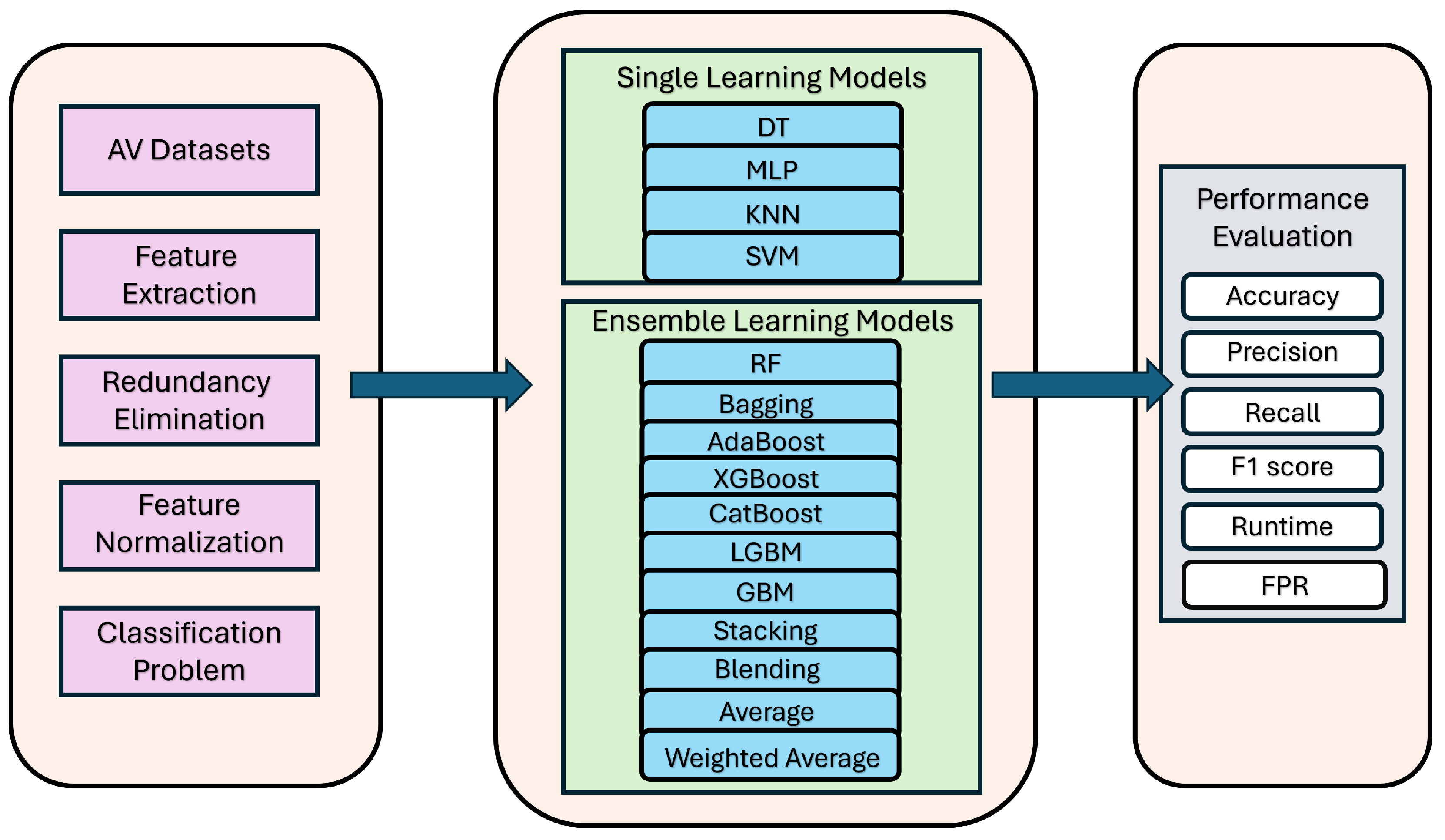 Sensors 25 05105 g001