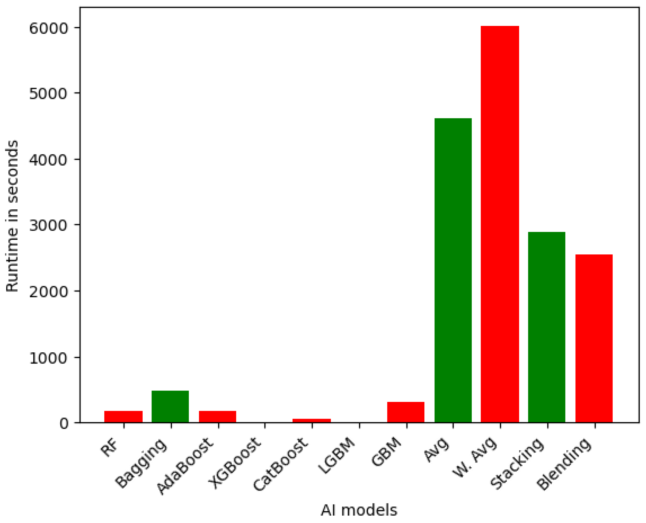Sensors 25 05105 g002