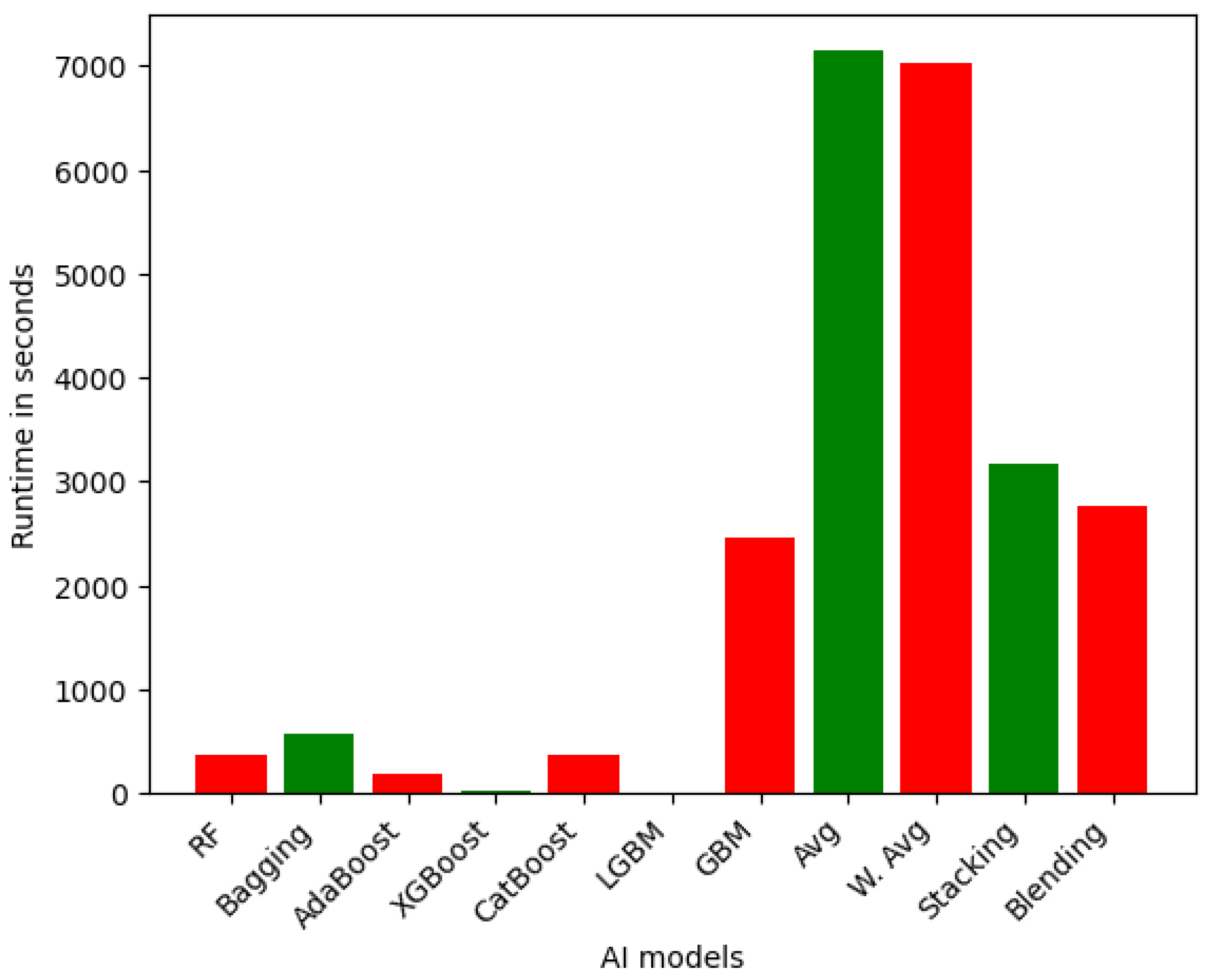 Sensors 25 05105 g003