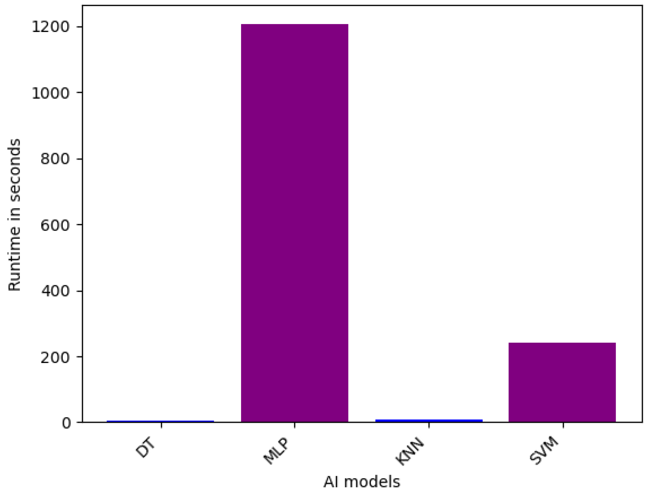 Sensors 25 05105 g004