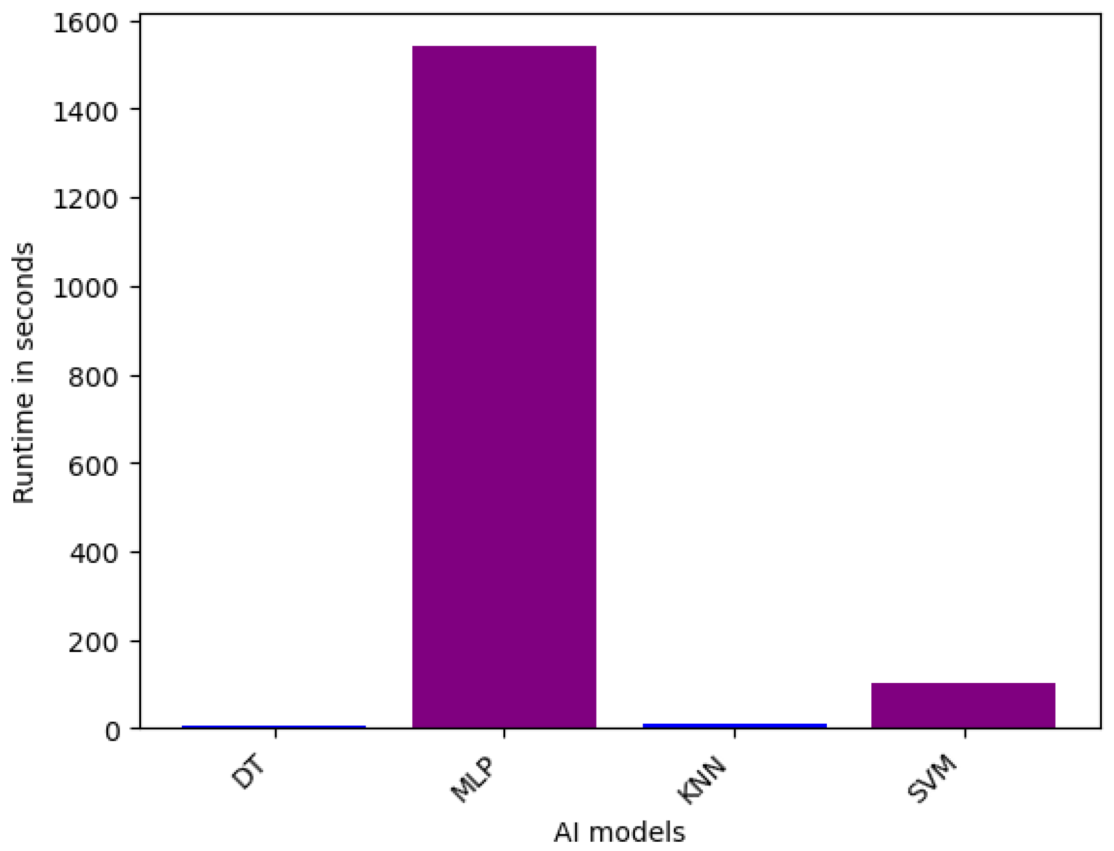 Sensors 25 05105 g005