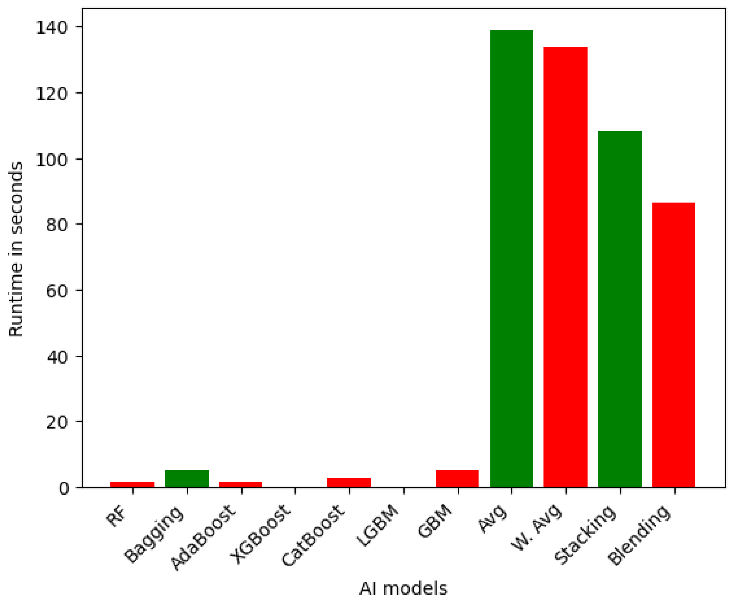 Sensors 25 05105 g006
