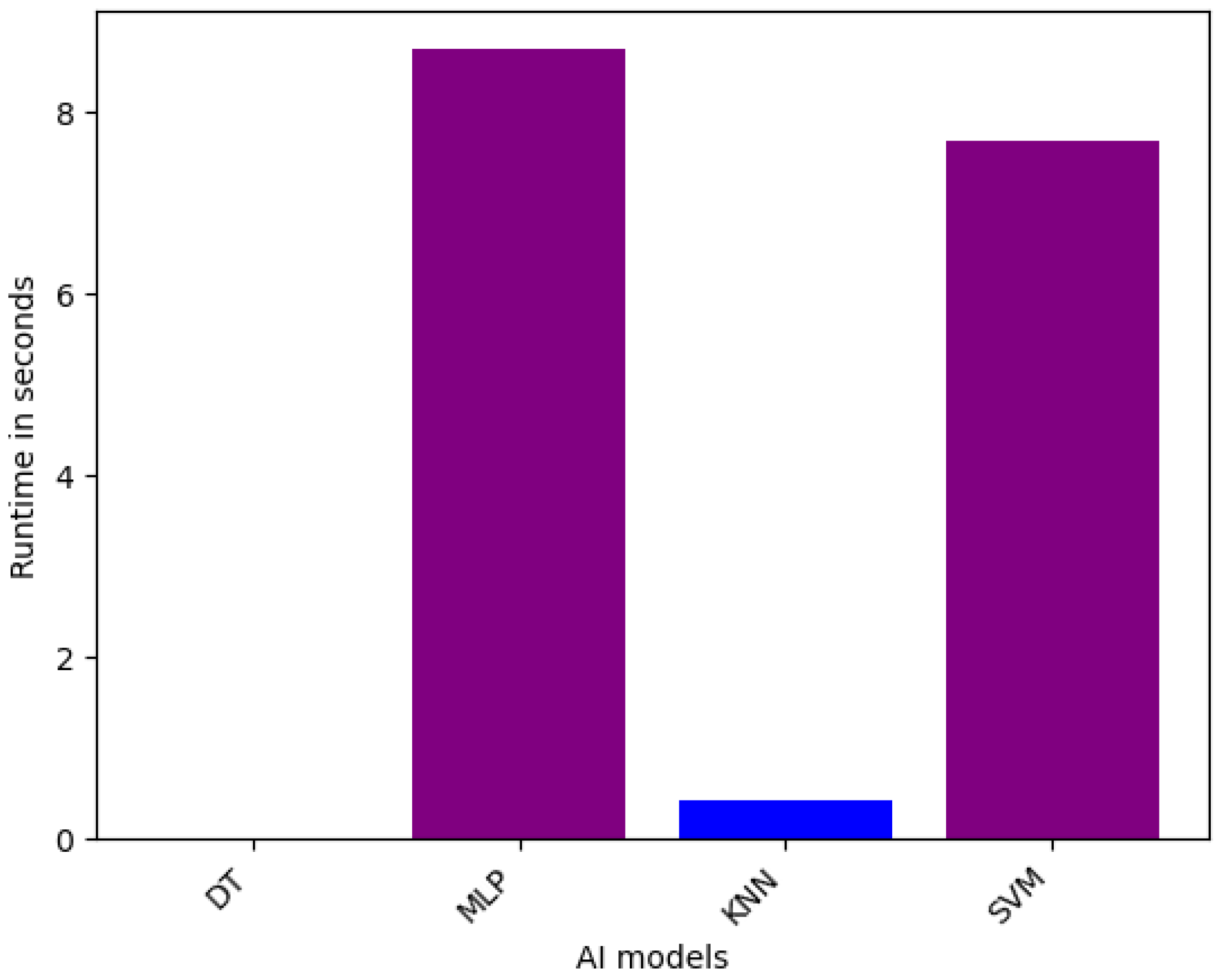 Sensors 25 05105 g007