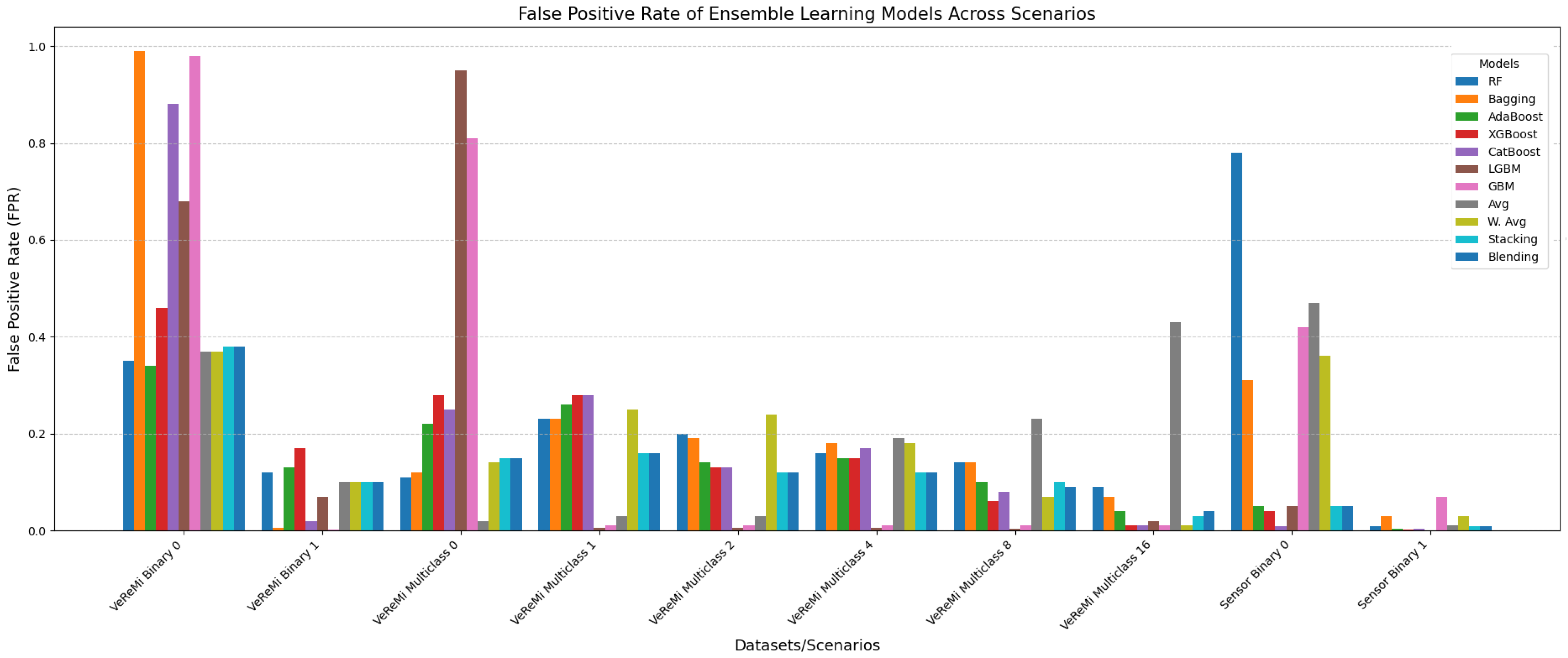 Sensors 25 05105 g008