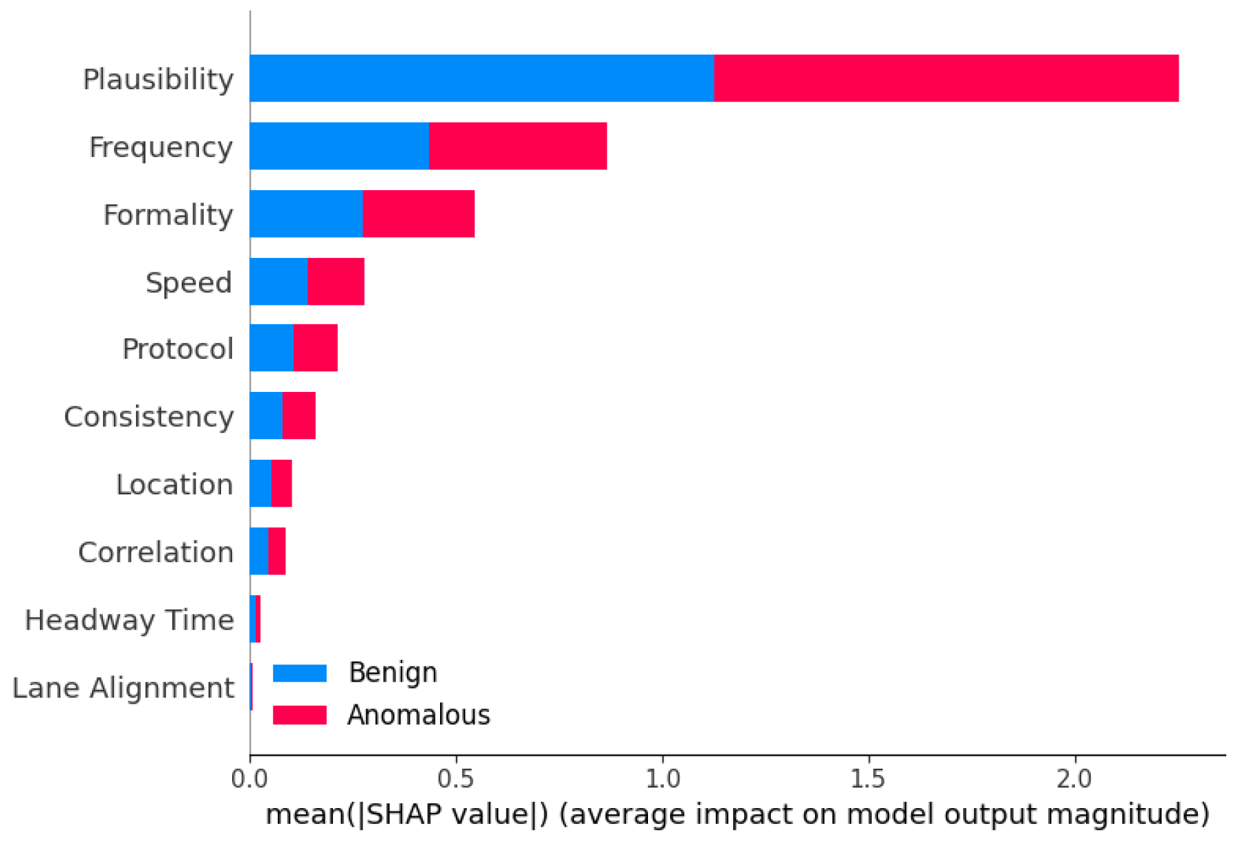 Sensors 25 05105 g010