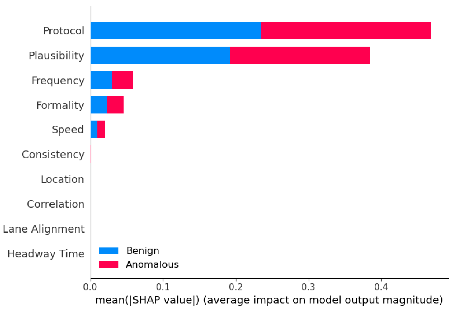 Sensors 25 05105 g011