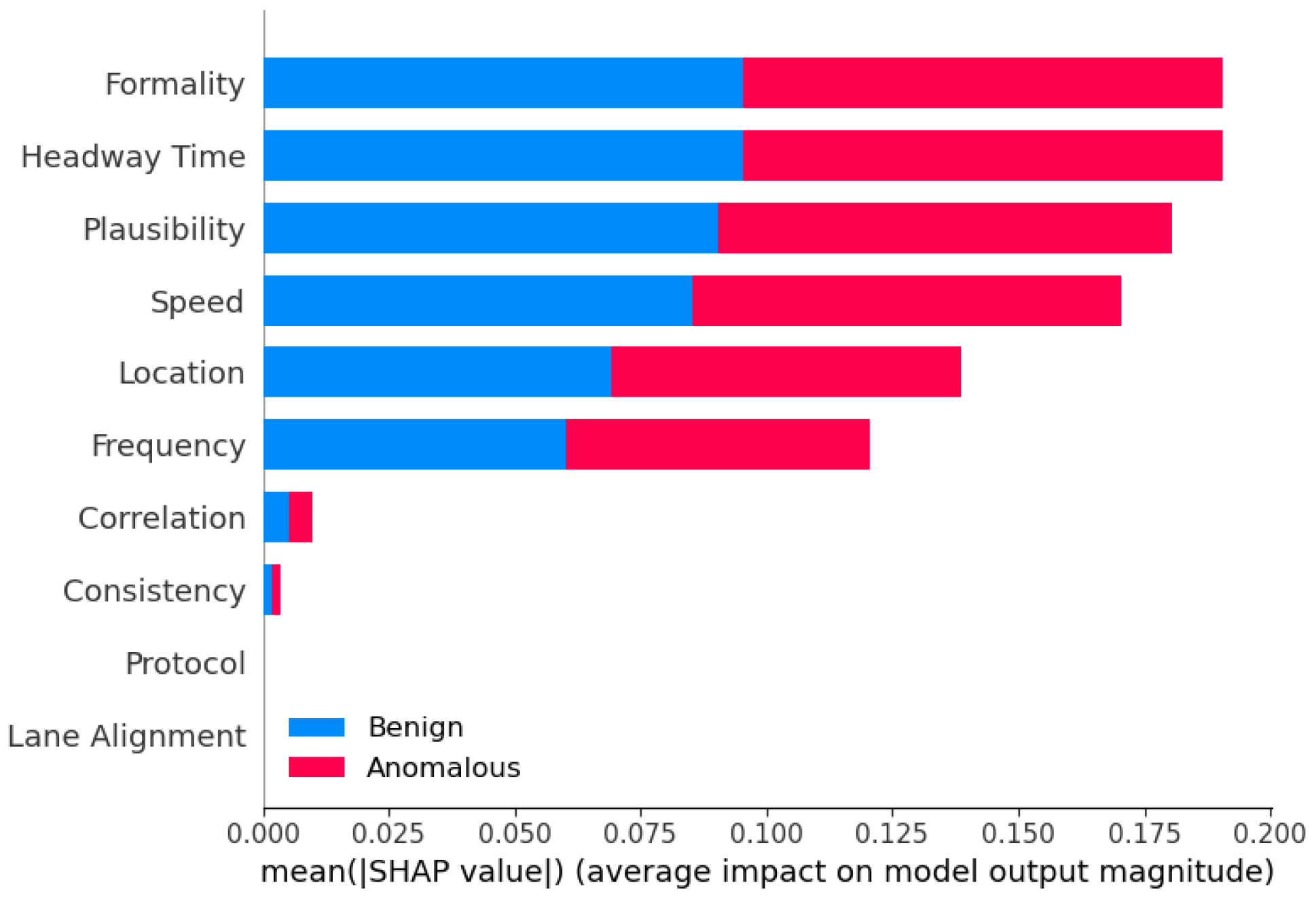 Sensors 25 05105 g014