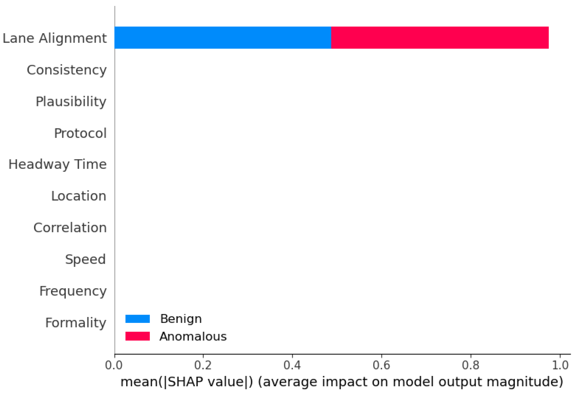 Sensors 25 05105 g015