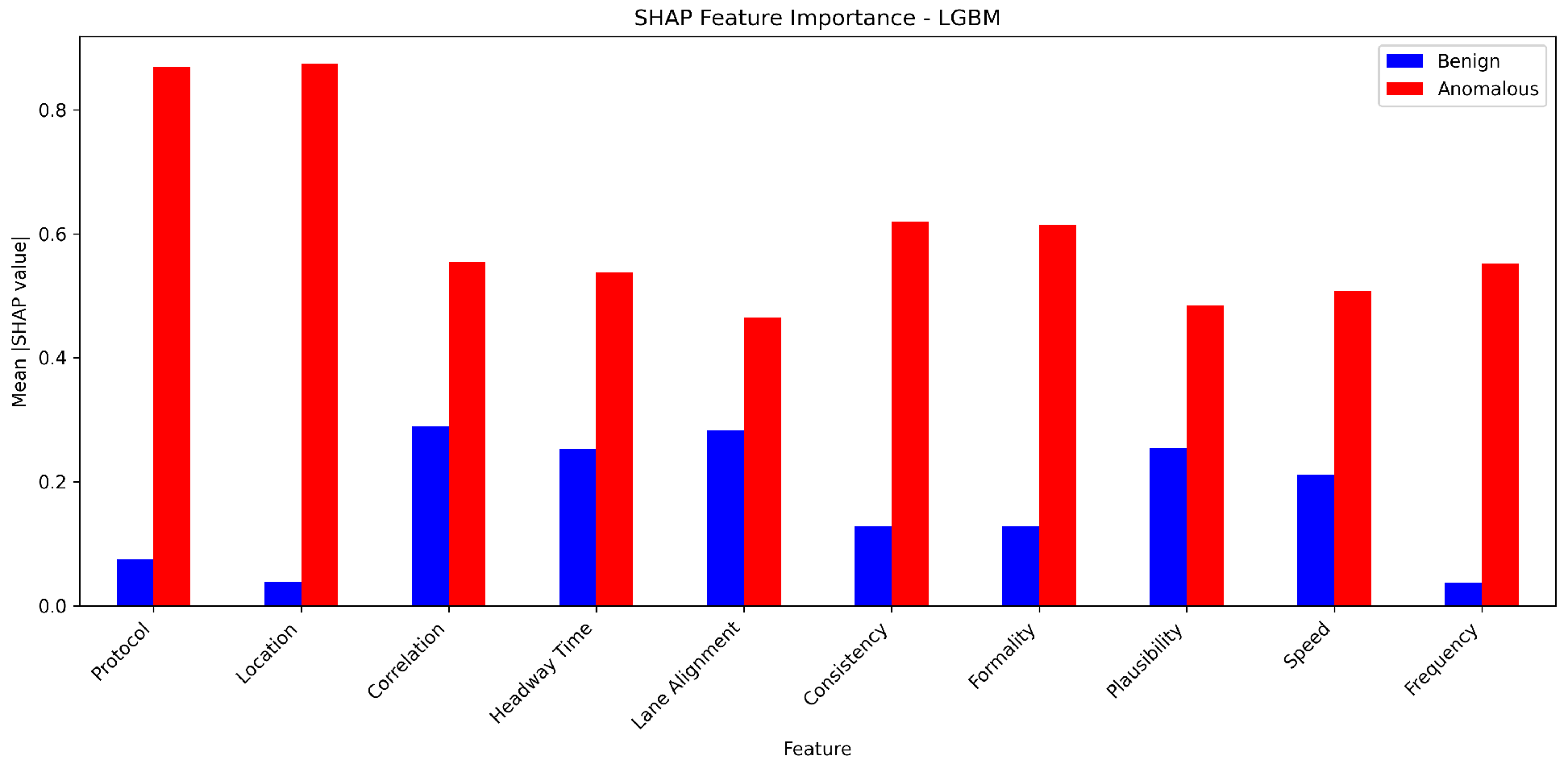 Sensors 25 05105 g017