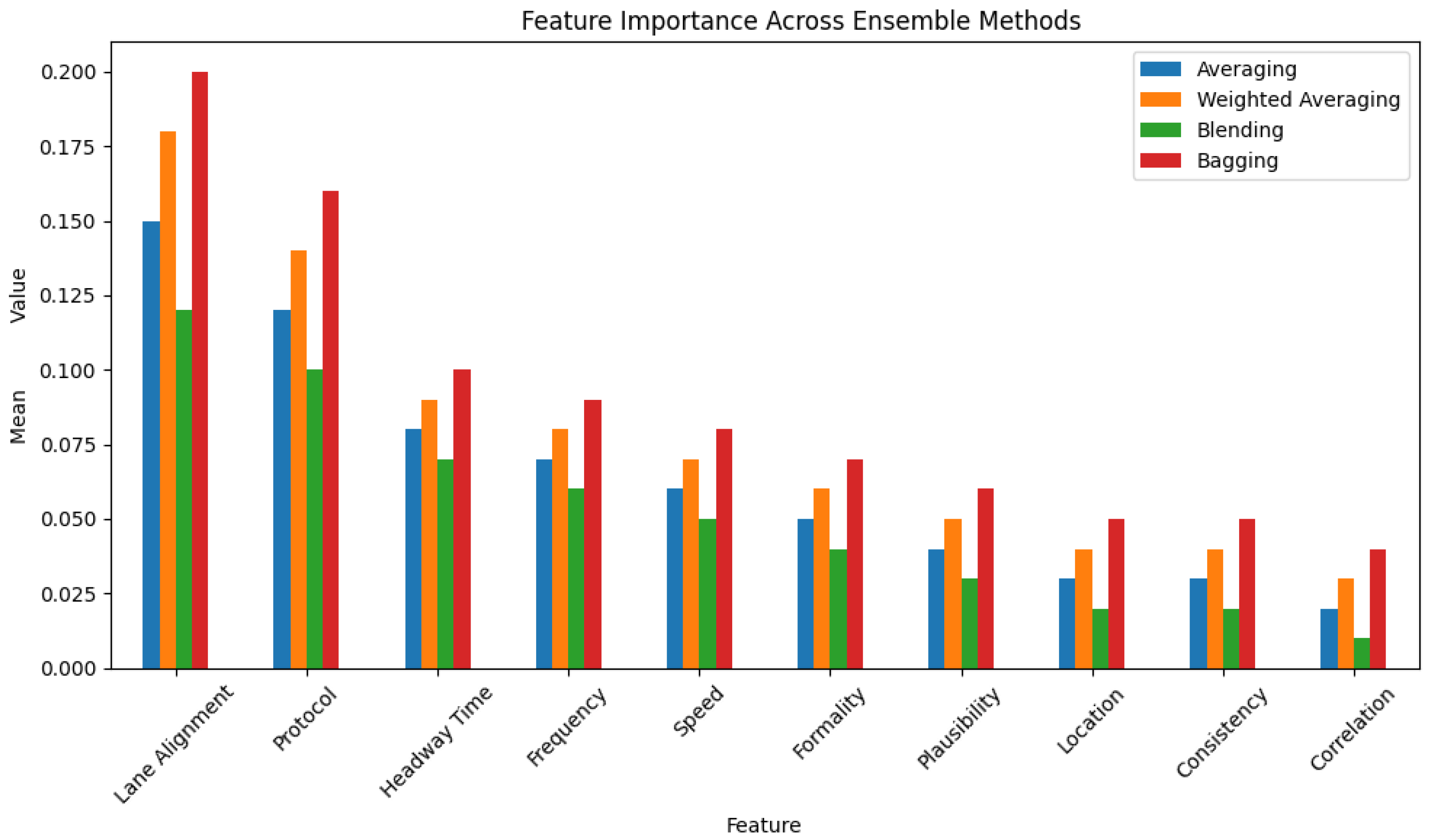 Sensors 25 05105 g018