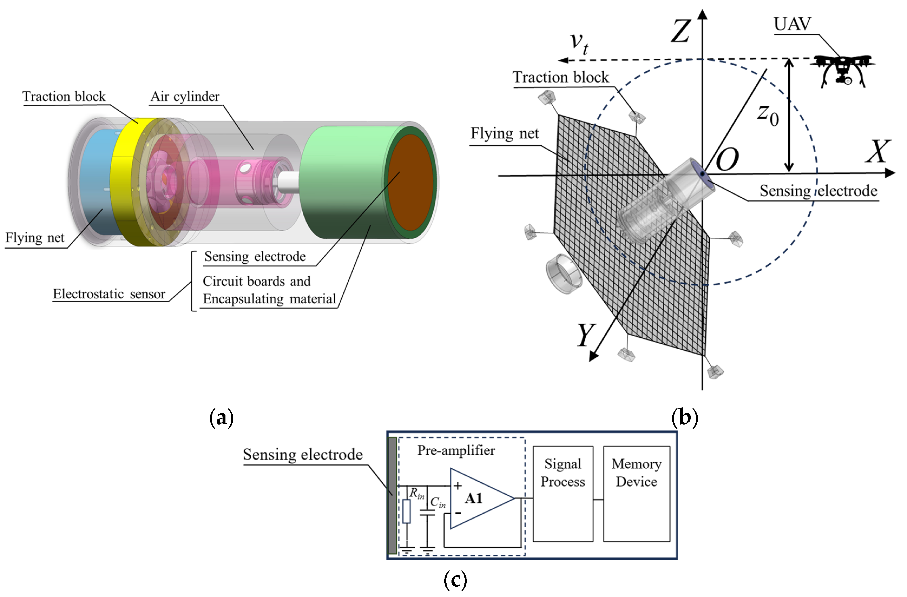 Sensors 25 05107 g001 Sensors 25 05107 g001