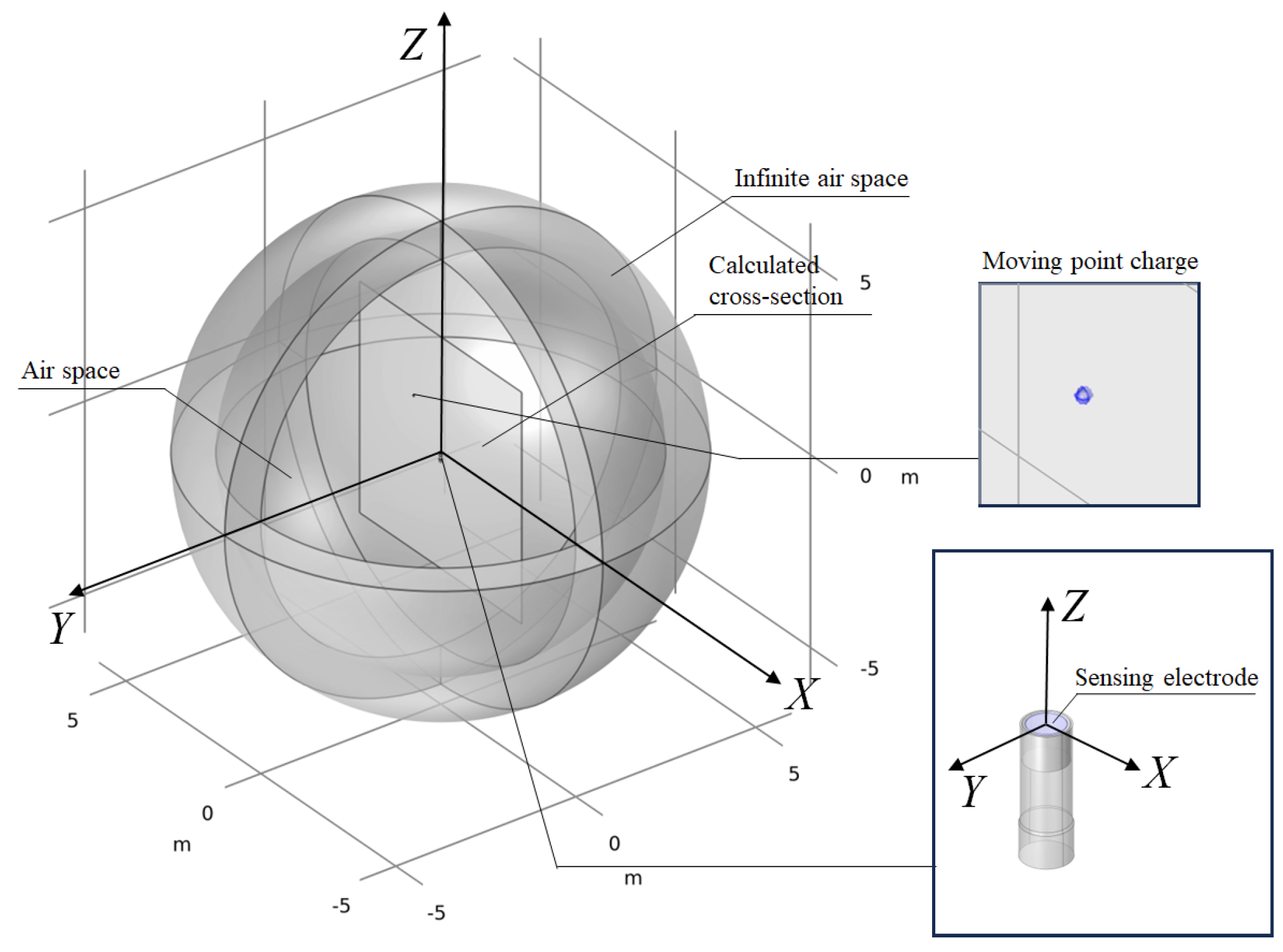 Sensors 25 05107 g003 Sensors 25 05107 g003