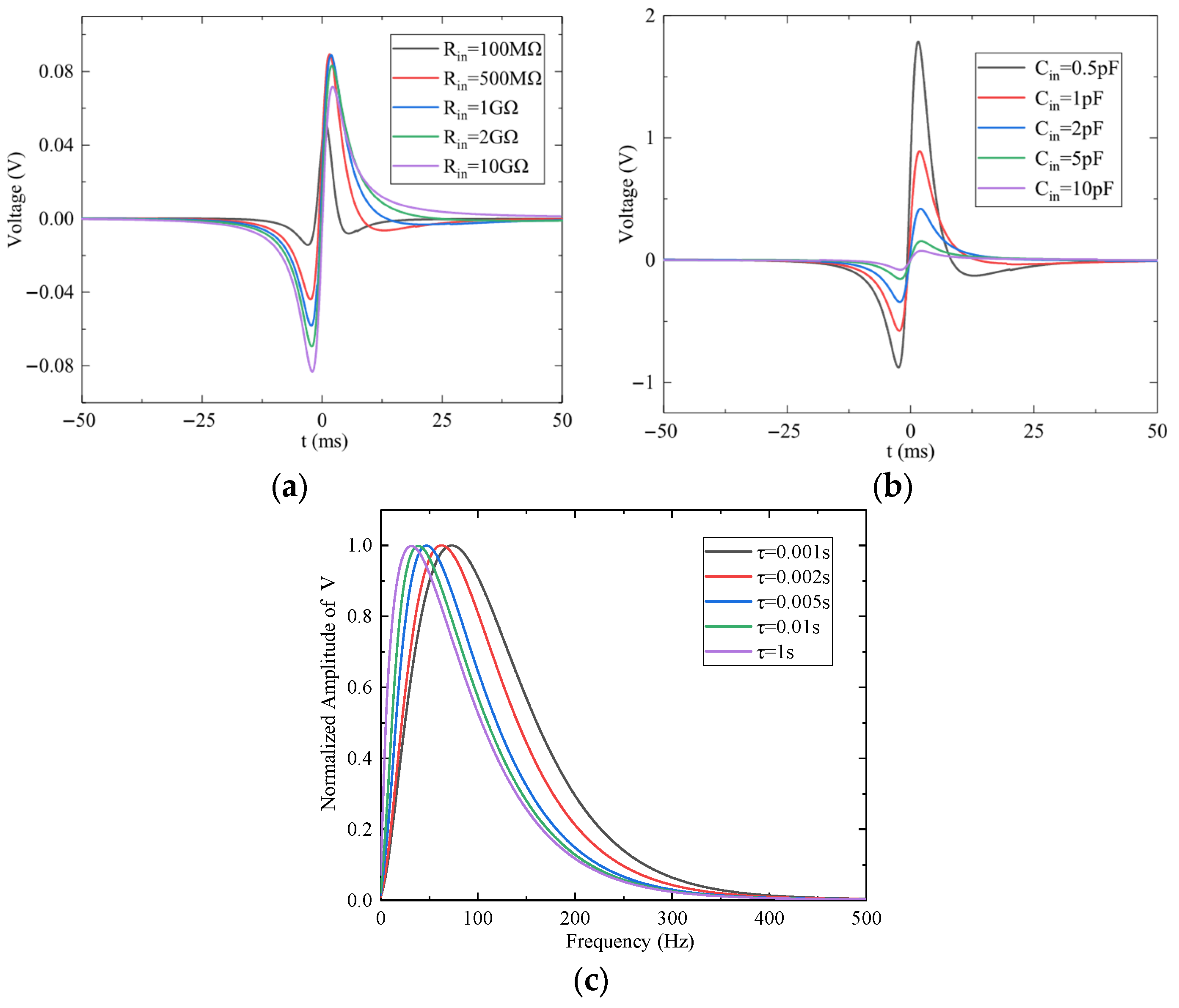 Sensors 25 05107 g012 Sensors 25 05107 g012