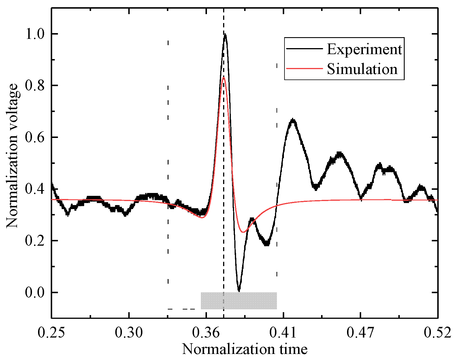 Sensors 25 05107 g018 Sensors 25 05107 g018