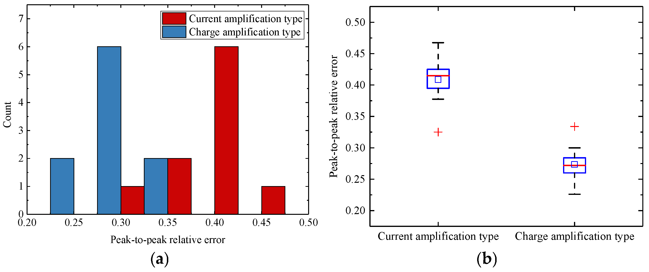 Sensors 25 05107 g020 Sensors 25 05107 g020