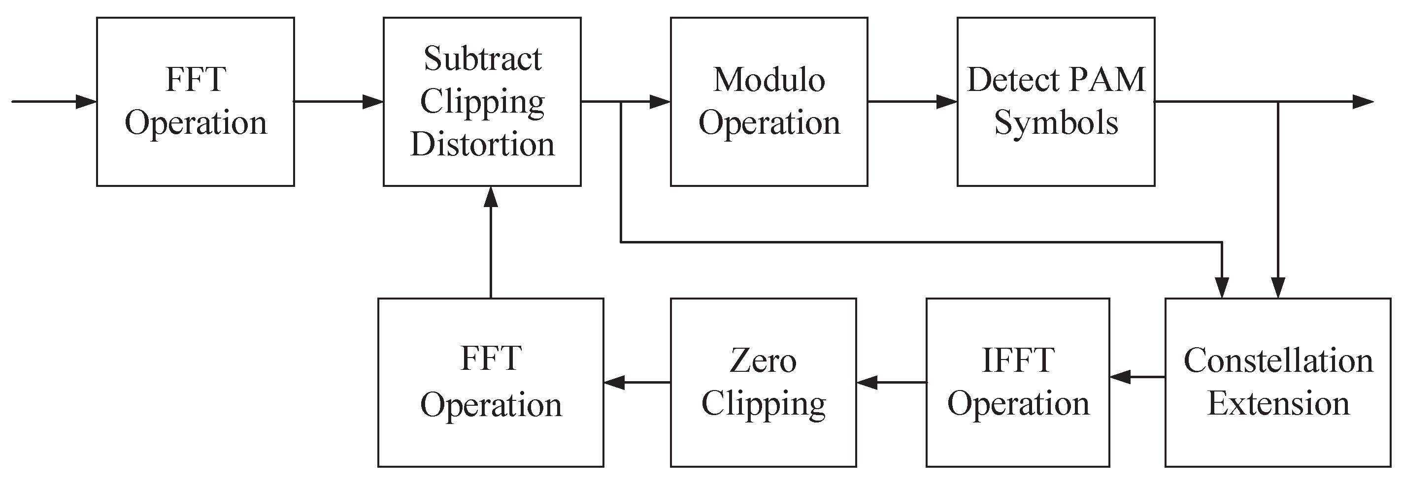 Sensors 25 05109 g003 Sensors 25 05109 g003