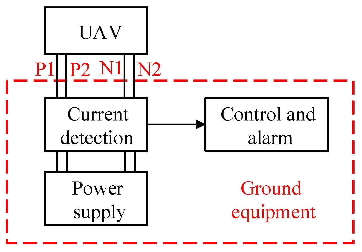 Sensors 25 05112 g001