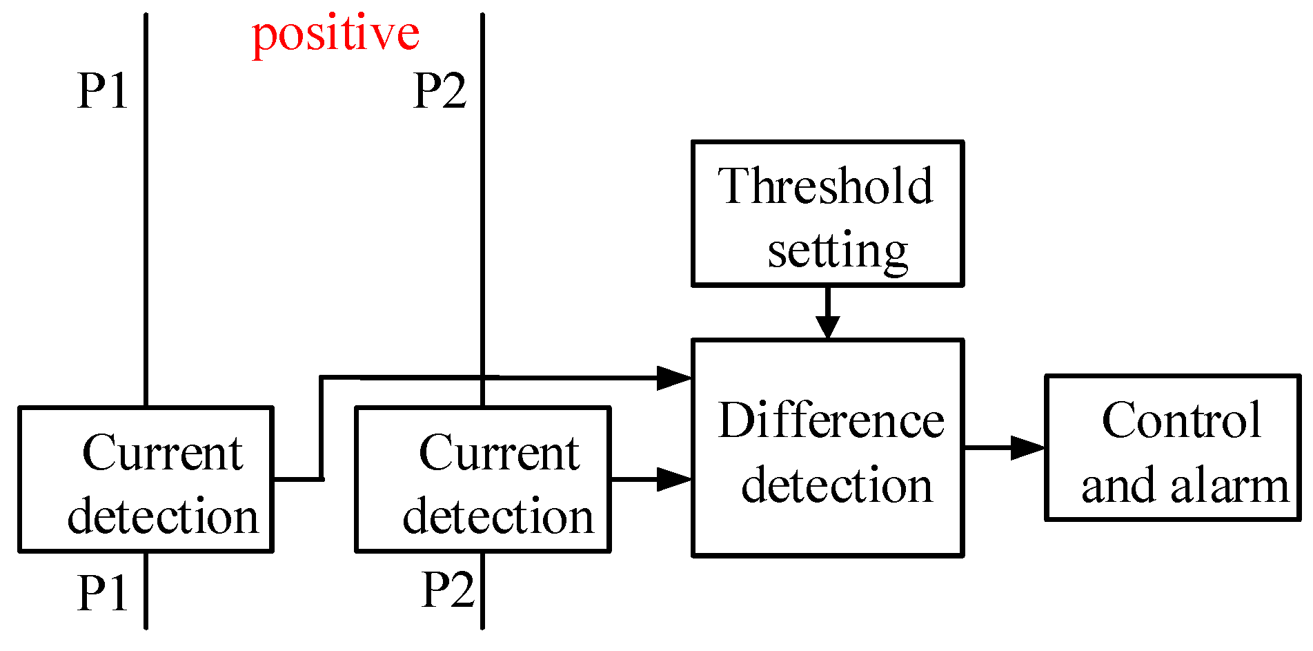 Sensors 25 05112 g002
