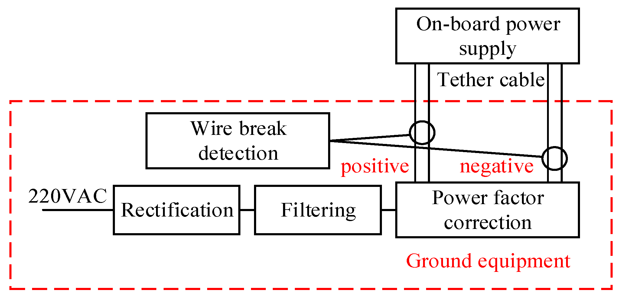 Sensors 25 05112 g003