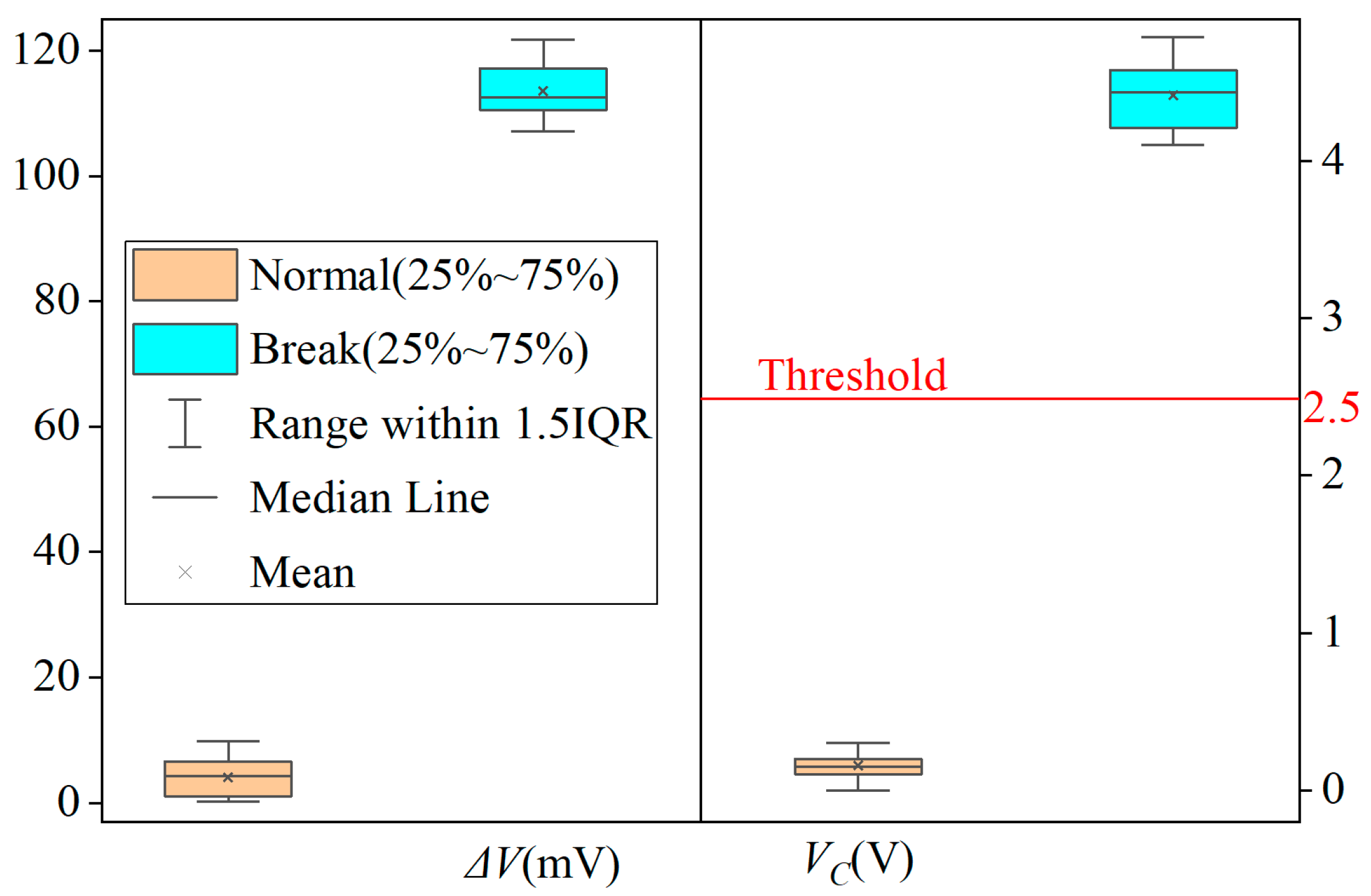 Sensors 25 05112 g008