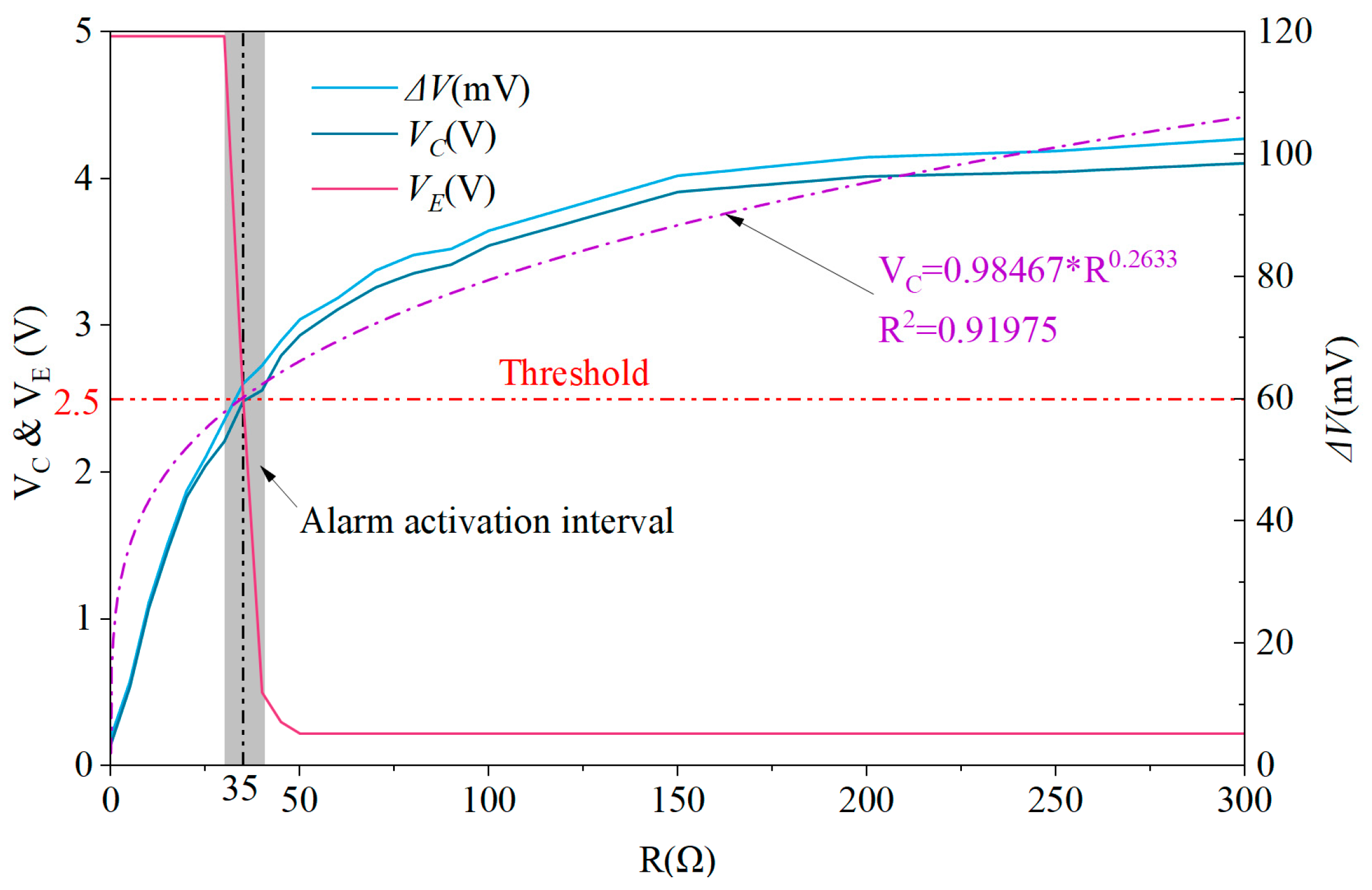 Sensors 25 05112 g009