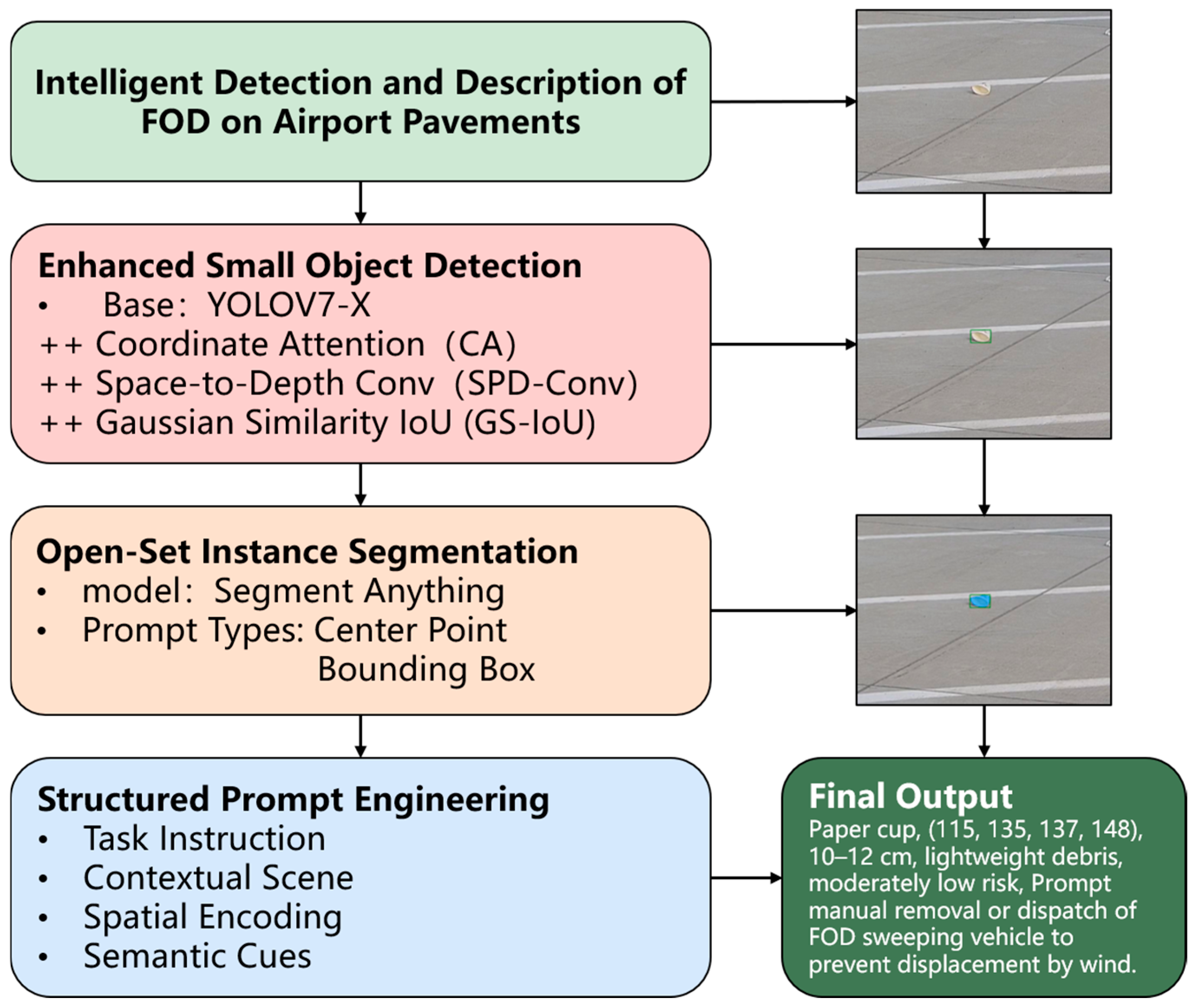Sensors 25 05116 g001