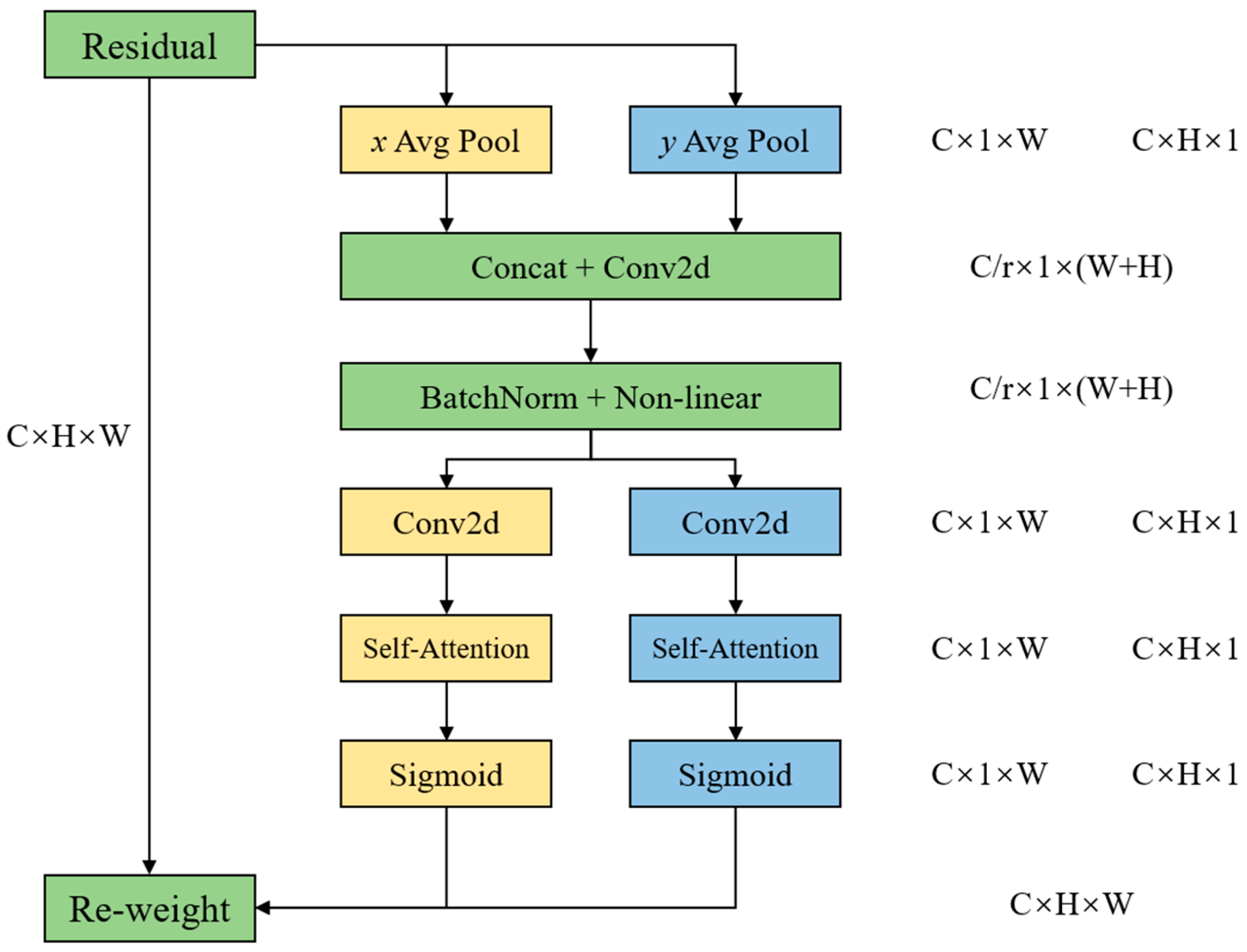 Sensors 25 05116 g002
