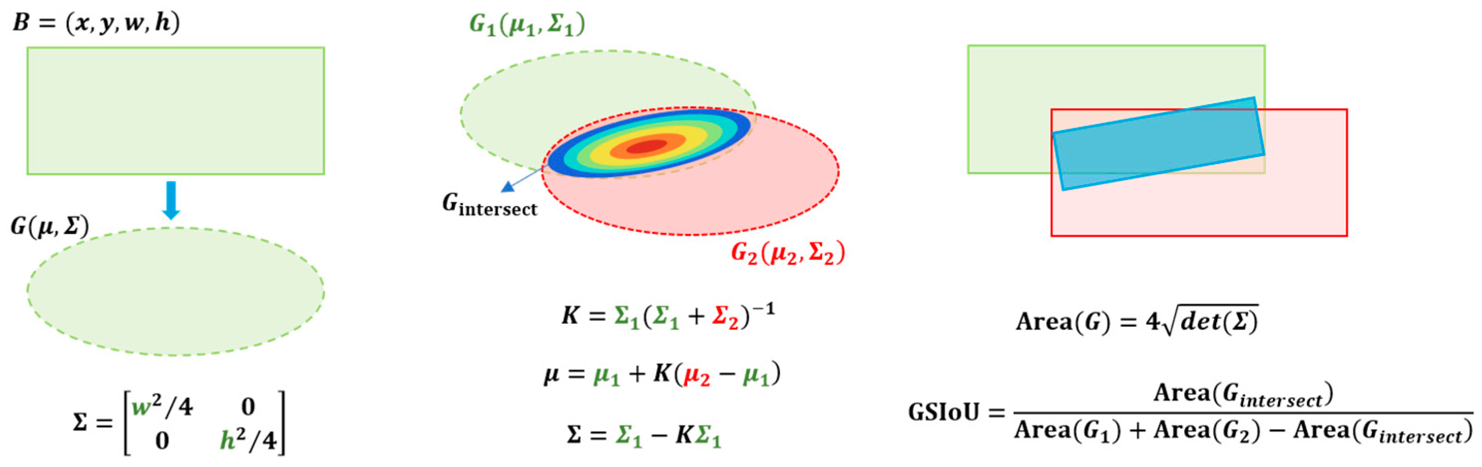 Sensors 25 05116 g004