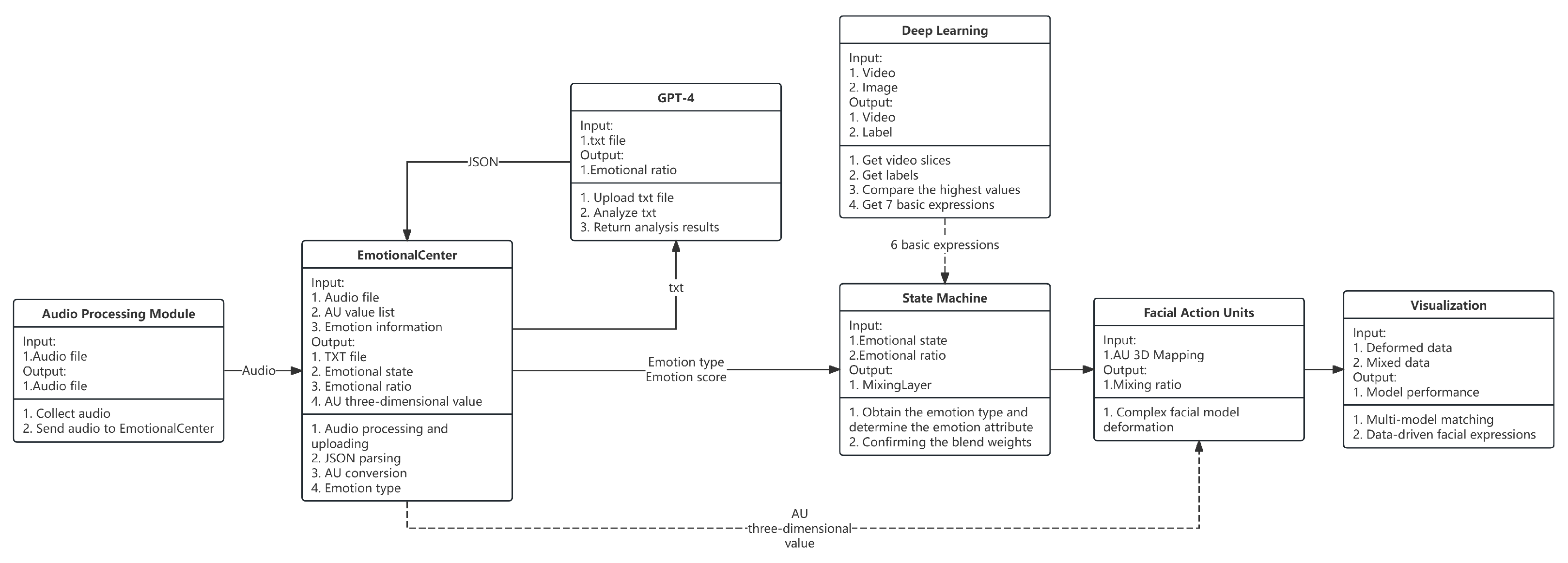 Sensors 25 05117 g002