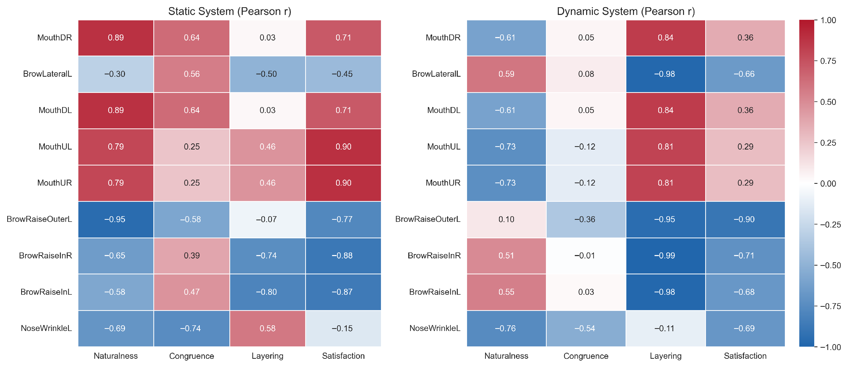 Sensors 25 05117 g009