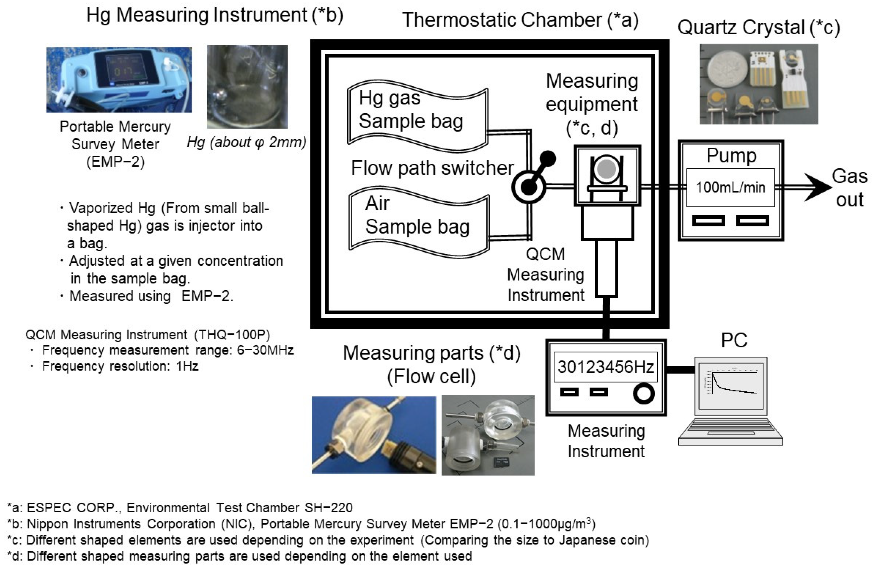 Sensors 25 05118 g002