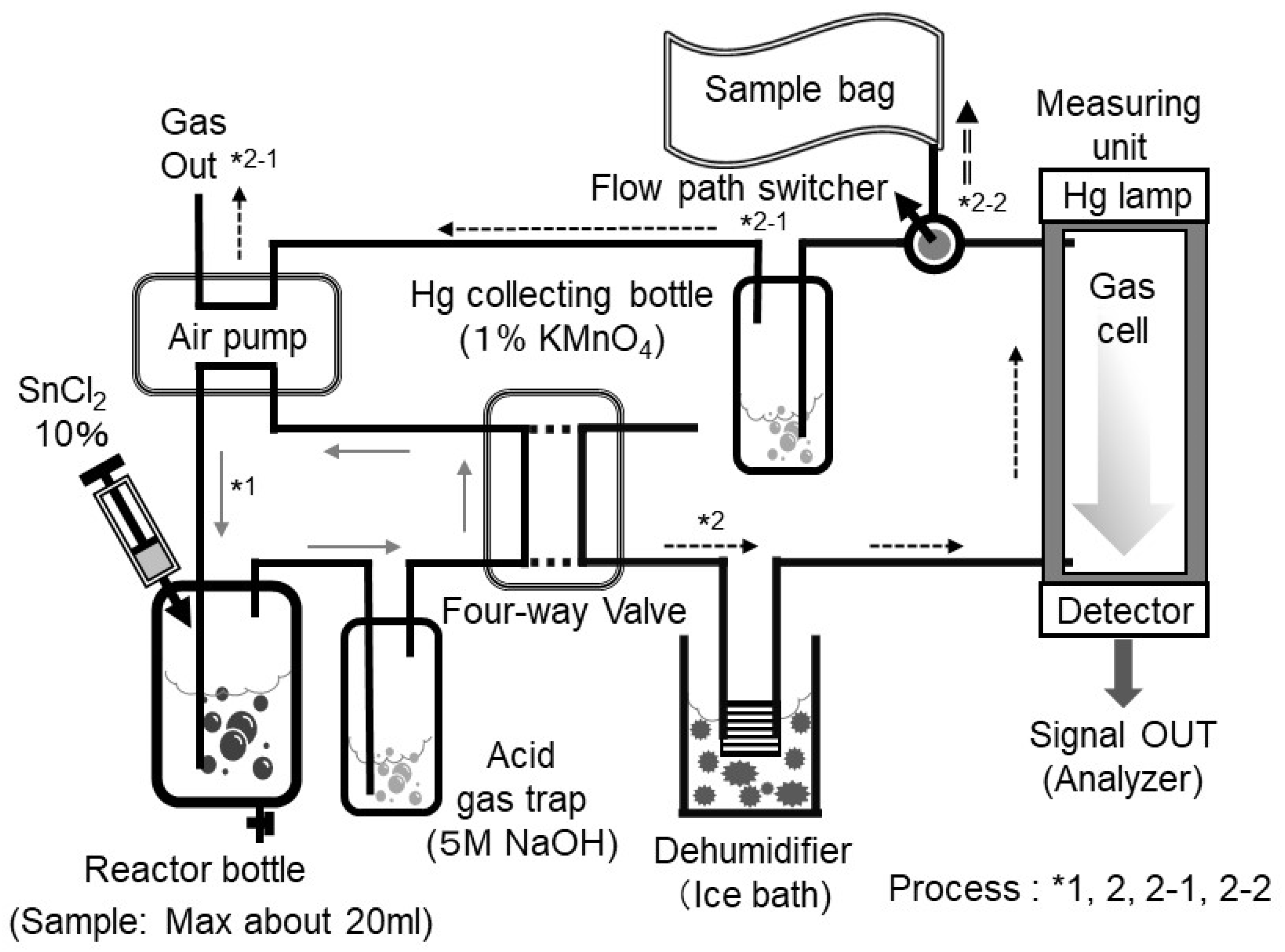 Sensors 25 05118 g003